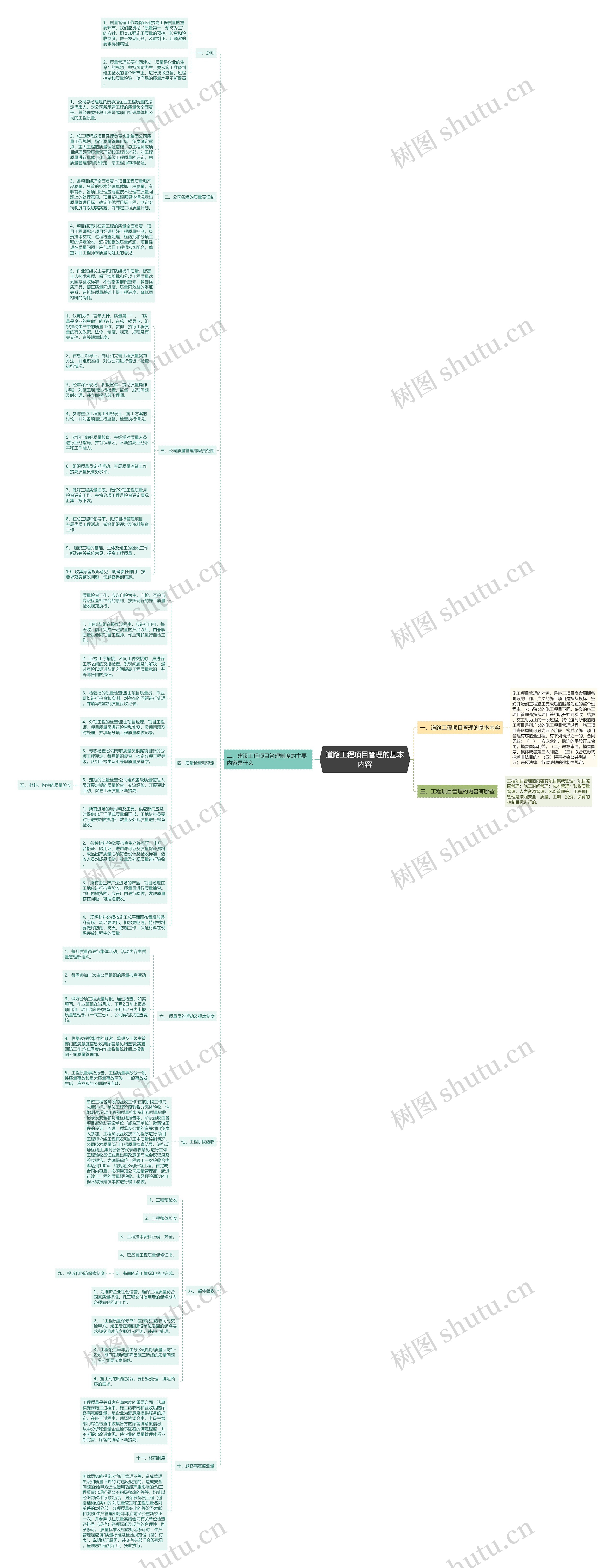 道路工程项目管理的基本内容思维导图