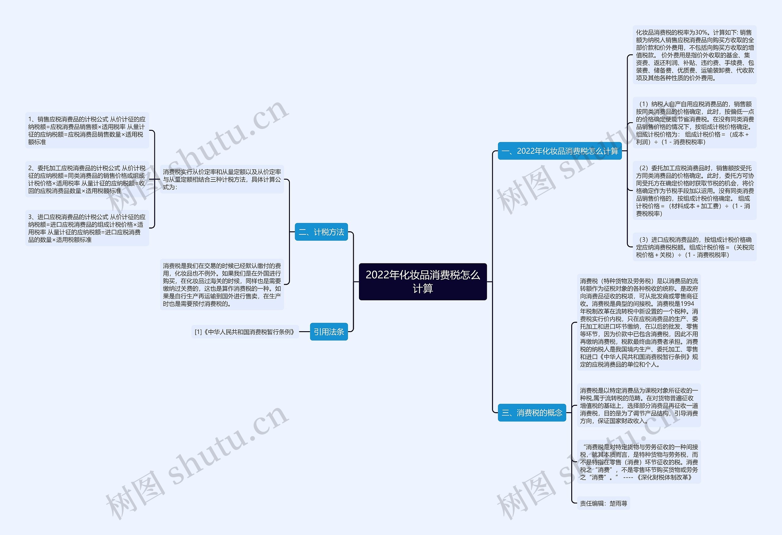 2022年化妆品消费税怎么计算思维导图