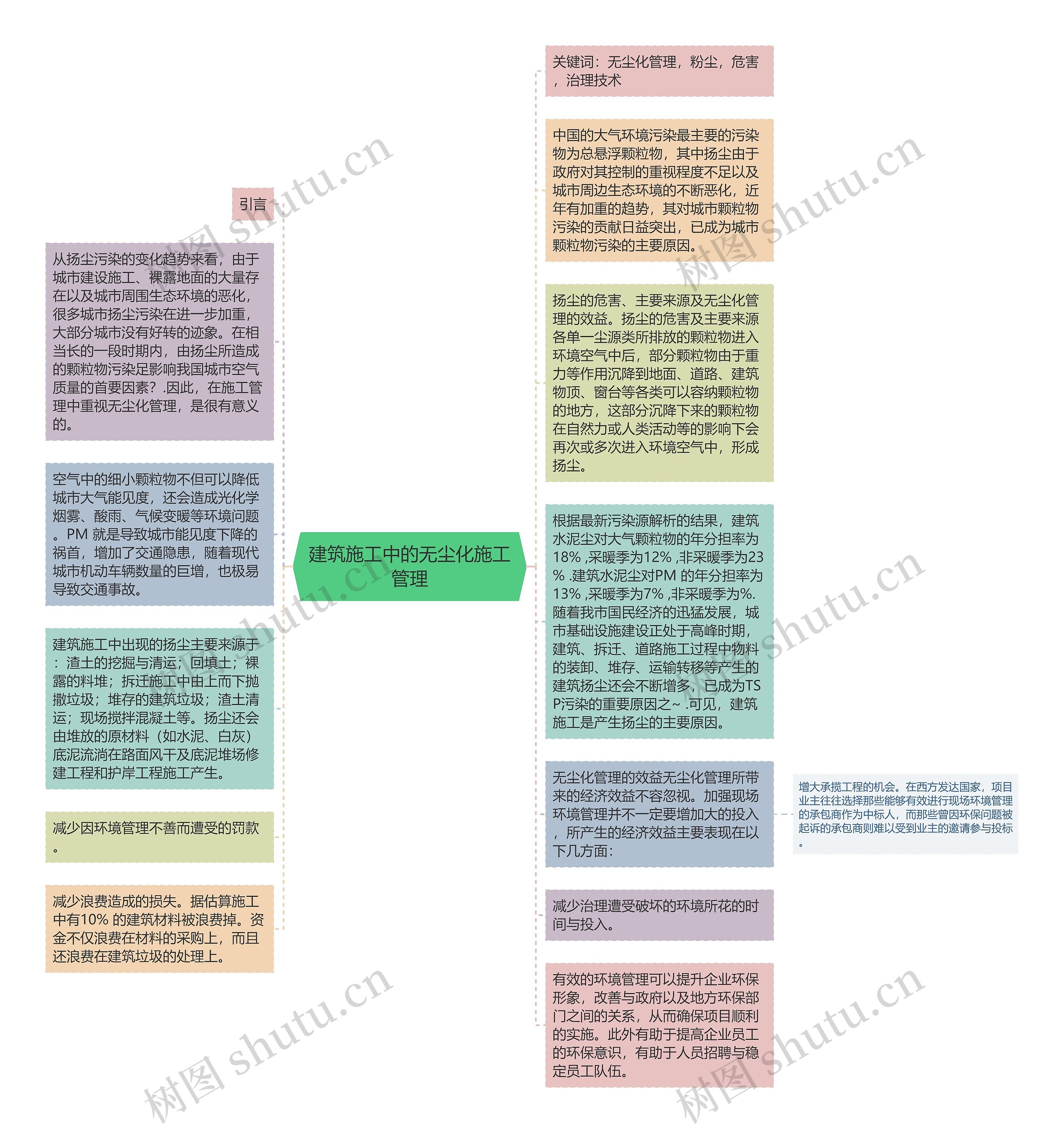 建筑施工中的无尘化施工管理