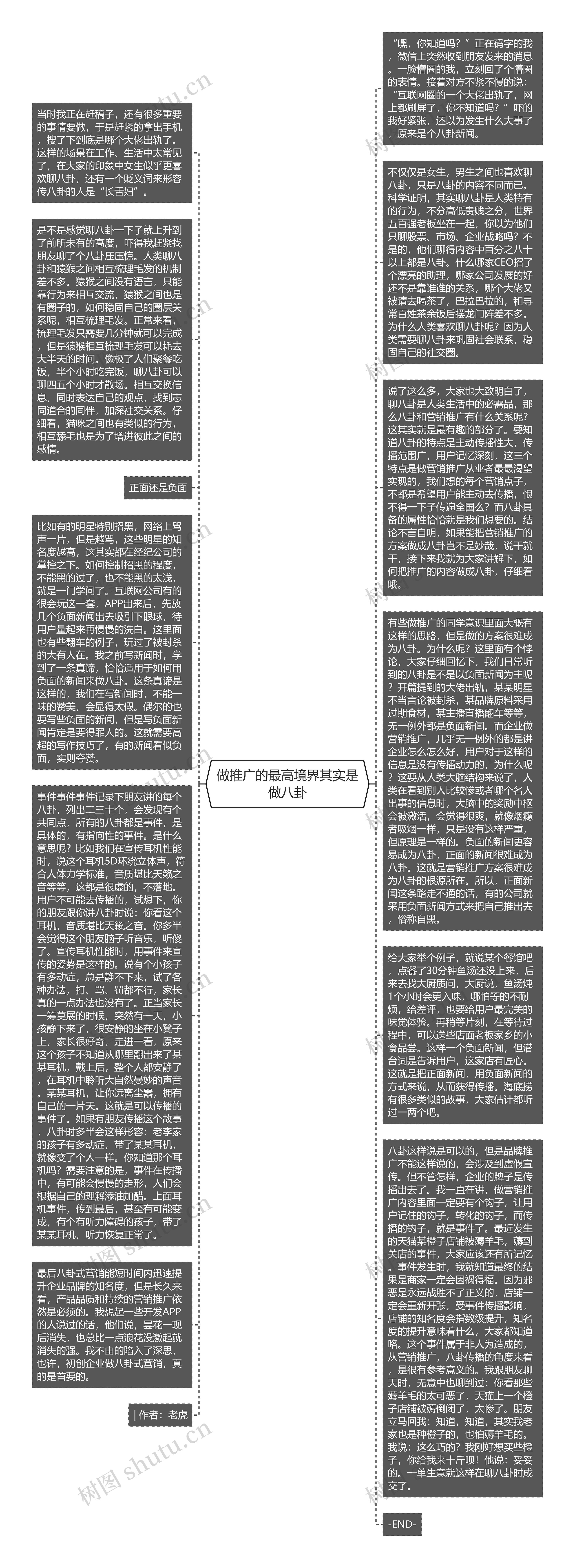 做推广的最高境界其实是做八卦