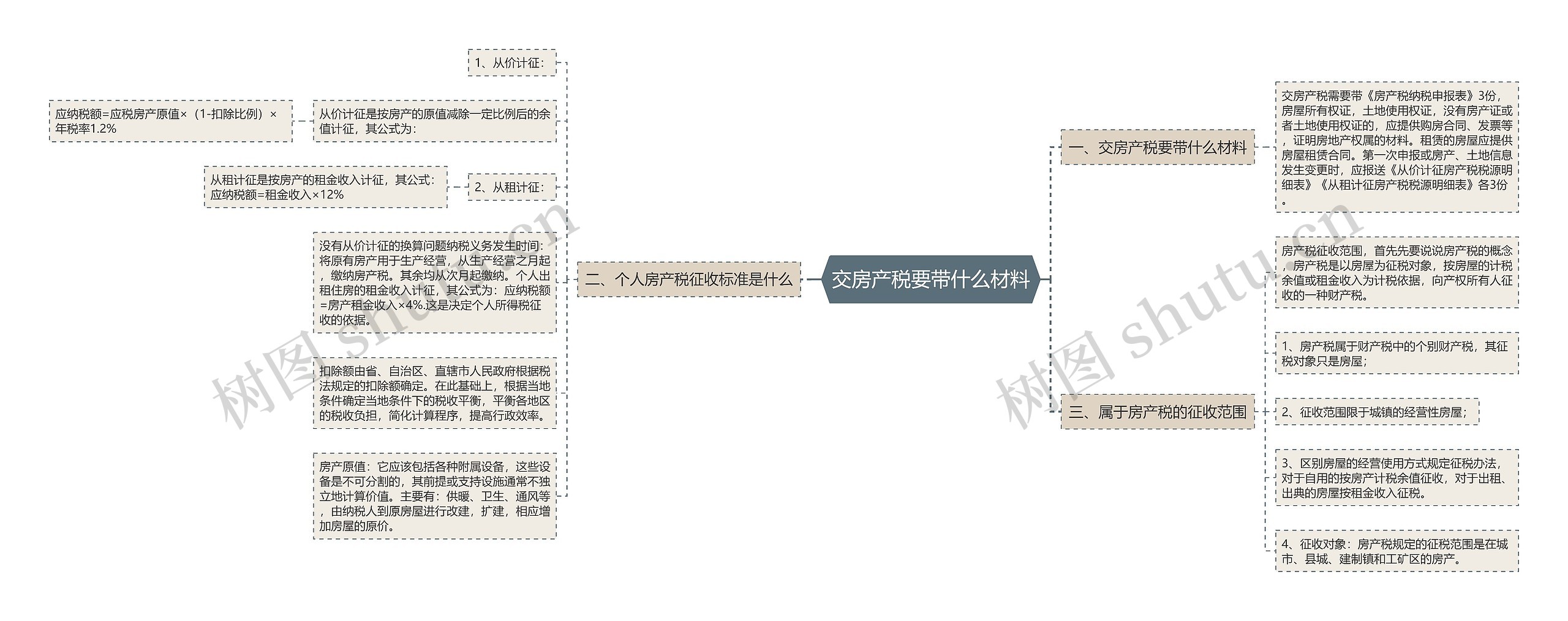 交房产税要带什么材料