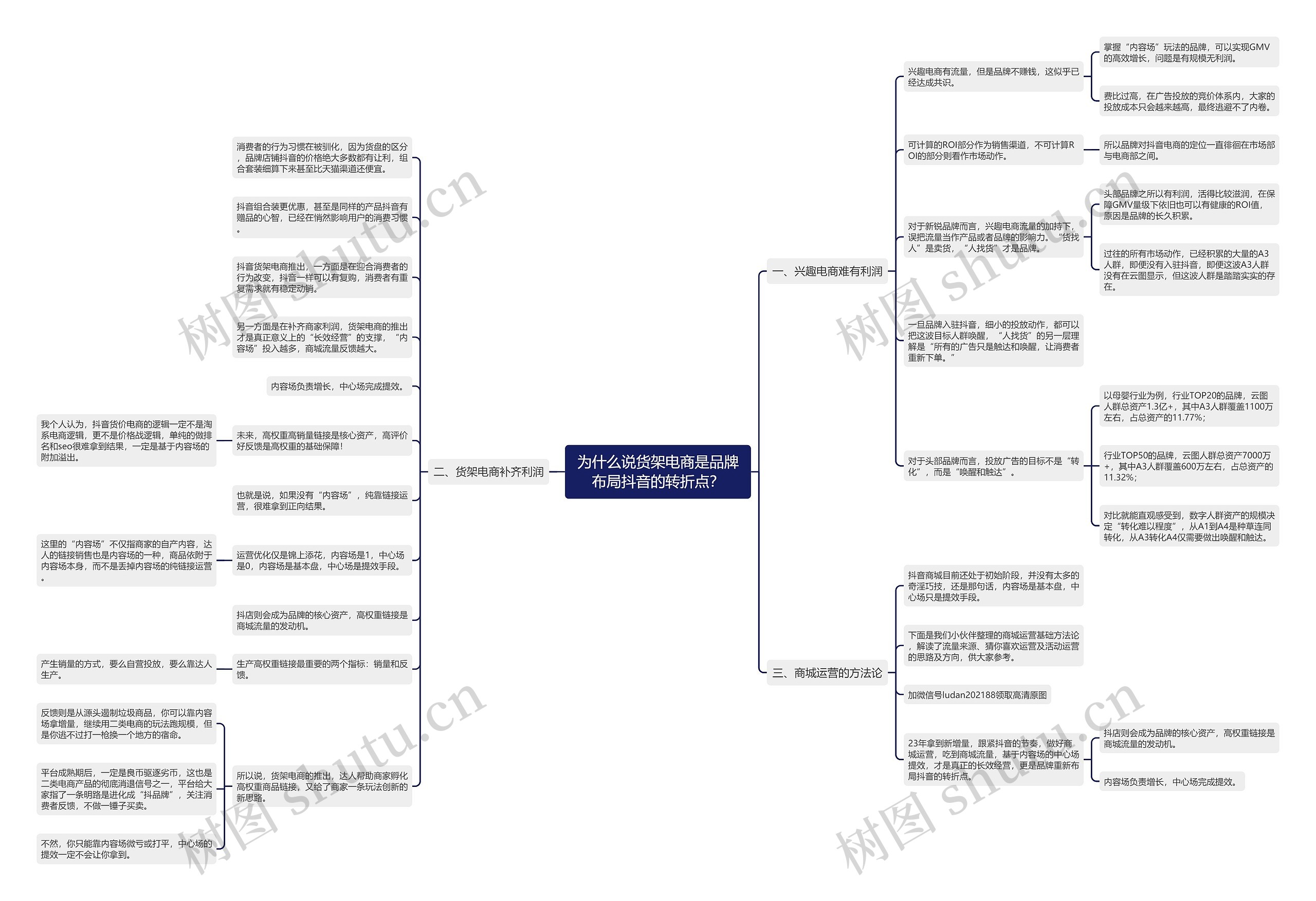 为什么说货架电商是品牌布局抖音的转折点？思维导图