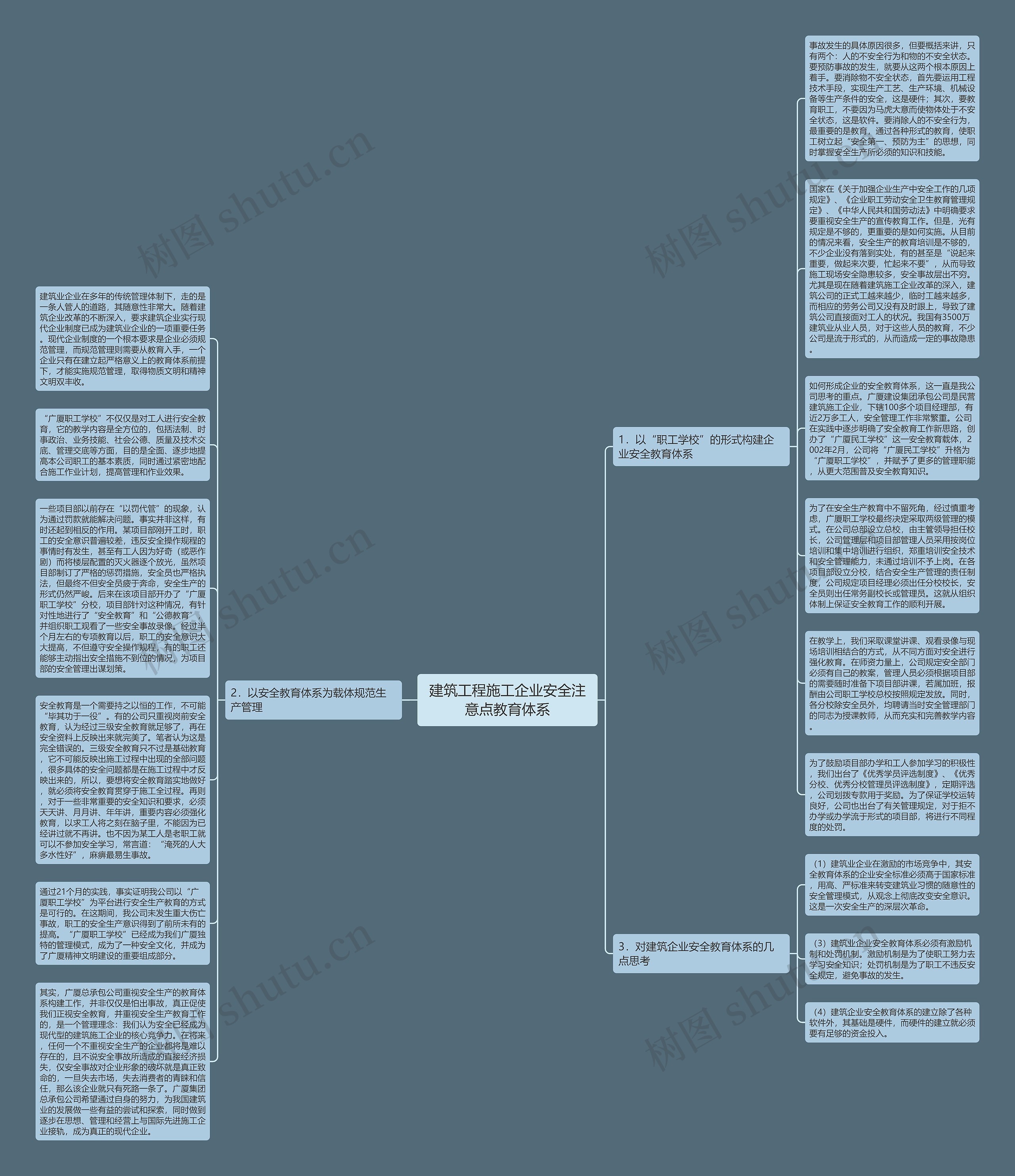 建筑工程施工企业安全注意点教育体系思维导图