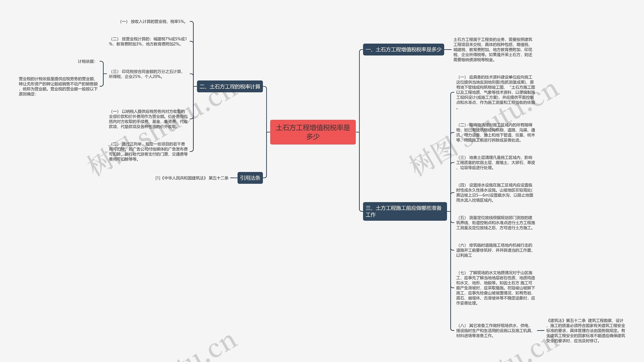 土石方工程增值税税率是多少思维导图