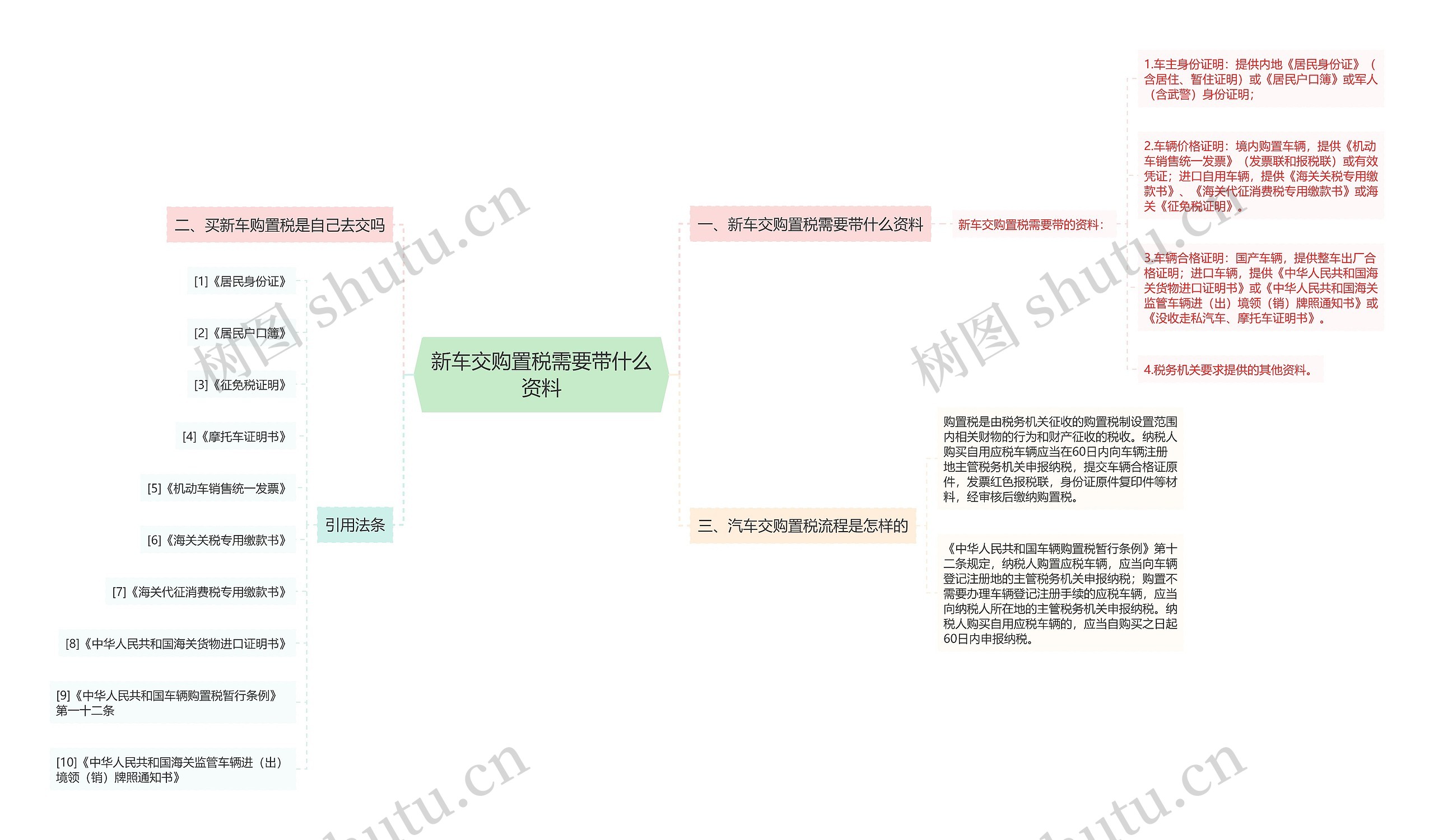 新车交购置税需要带什么资料