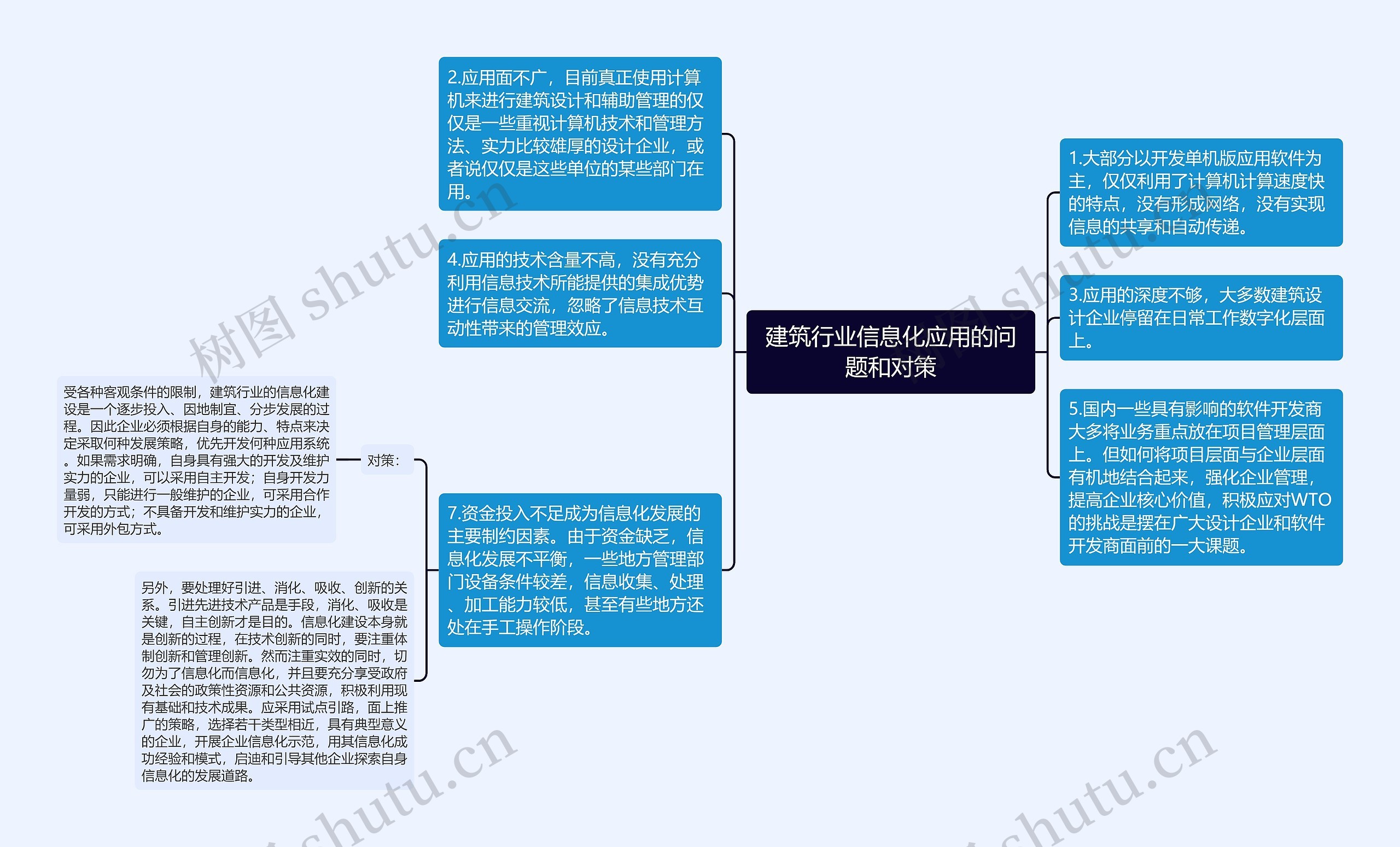 建筑行业信息化应用的问题和对策