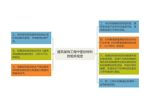 建筑装饰工程中密封材料的相关规定