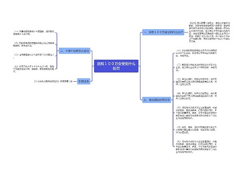 逃税１００万会受到什么处罚