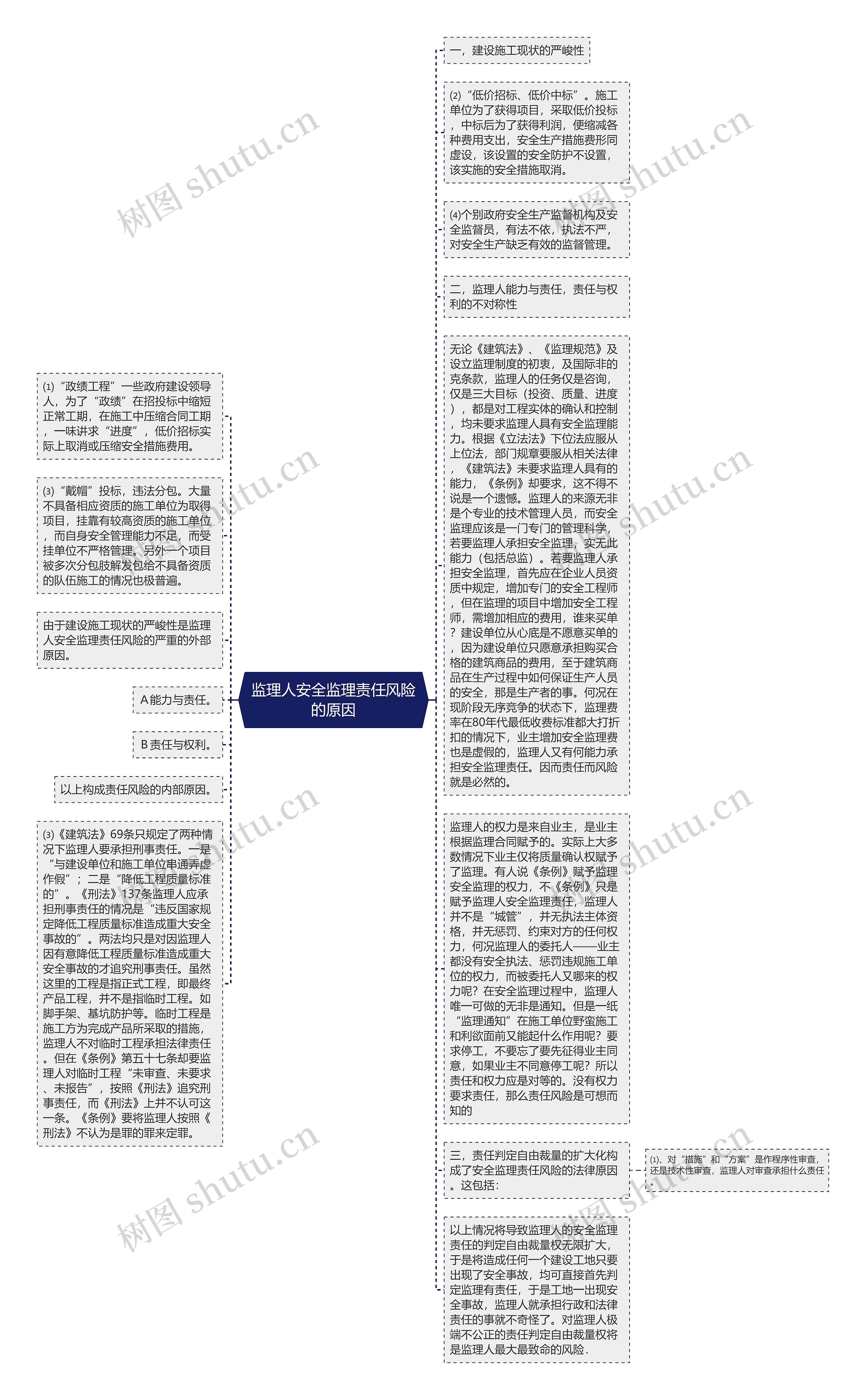 监理人安全监理责任风险的原因