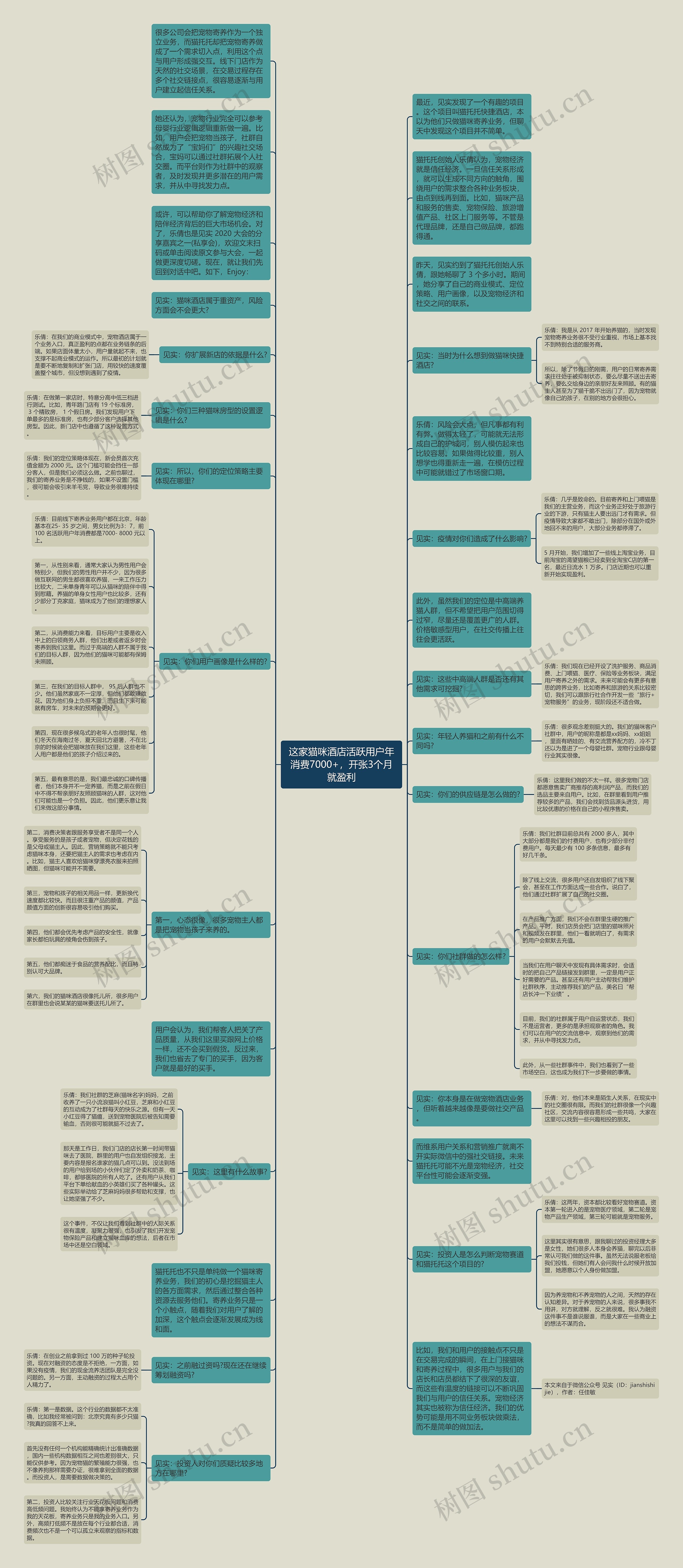 这家猫咪酒店活跃用户年消费7000+，开张3个月就盈利思维导图