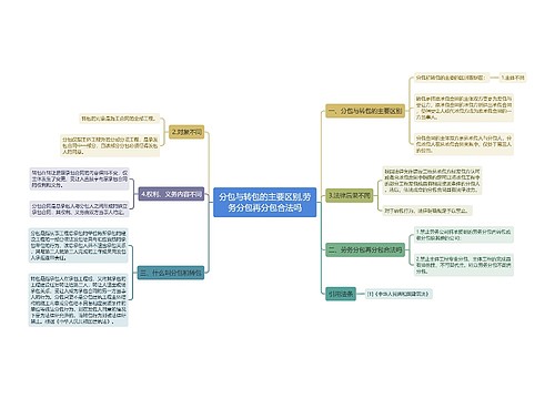 分包与转包的主要区别,劳务分包再分包合法吗