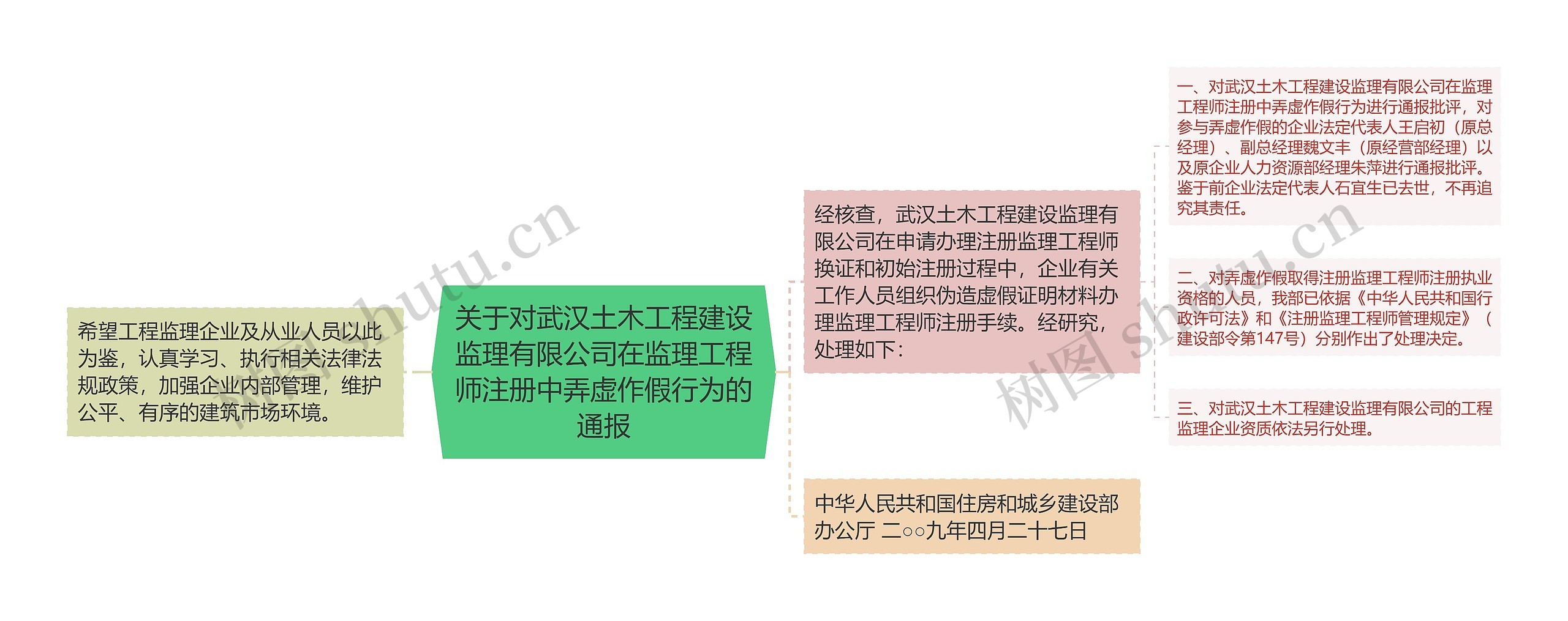 关于对武汉土木工程建设监理有限公司在监理工程师注册中弄虚作假行为的通报