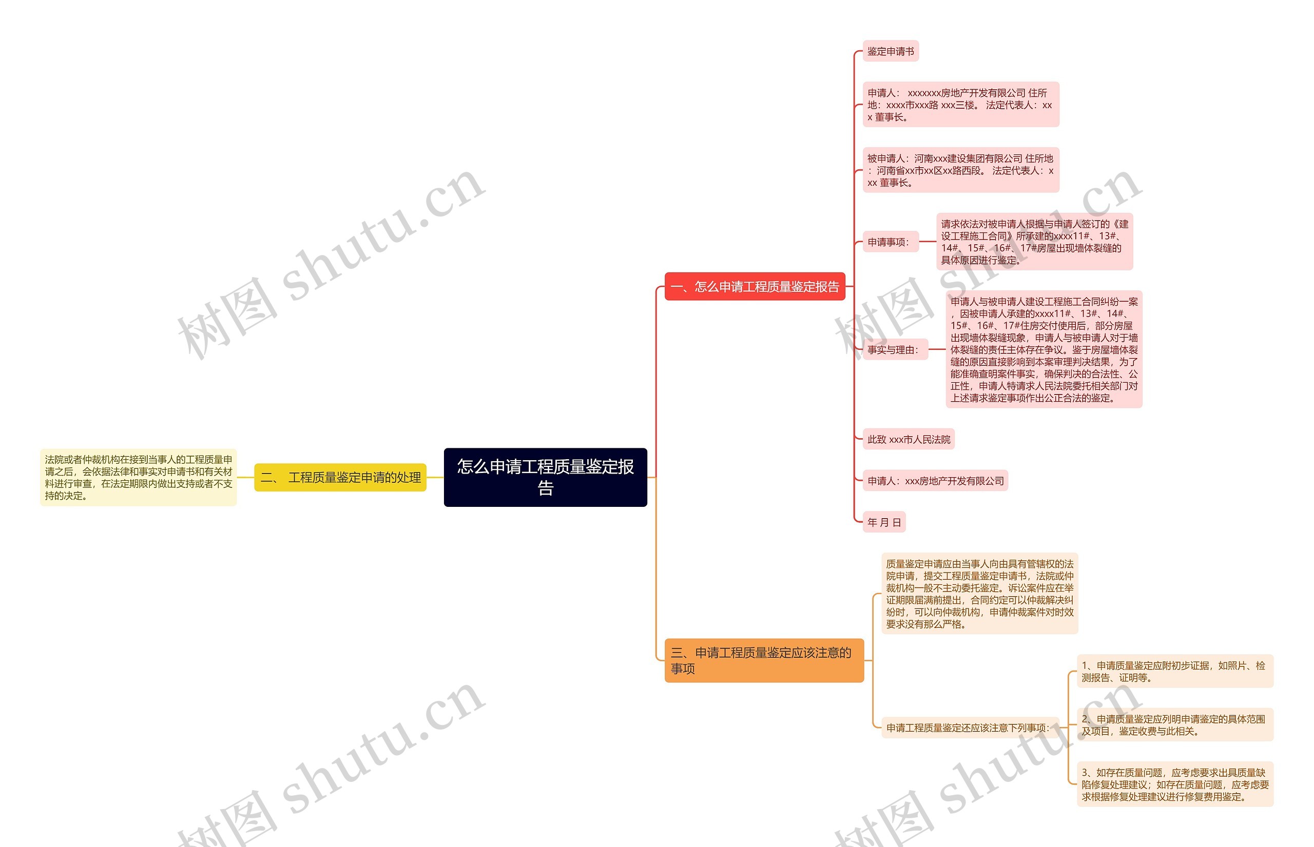 怎么申请工程质量鉴定报告思维导图