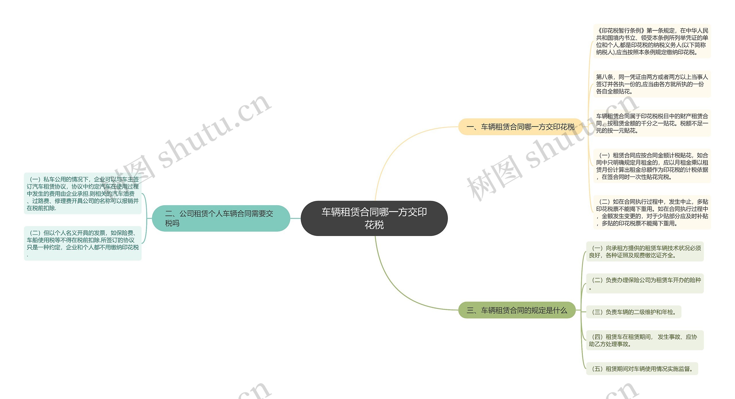 车辆租赁合同哪一方交印花税