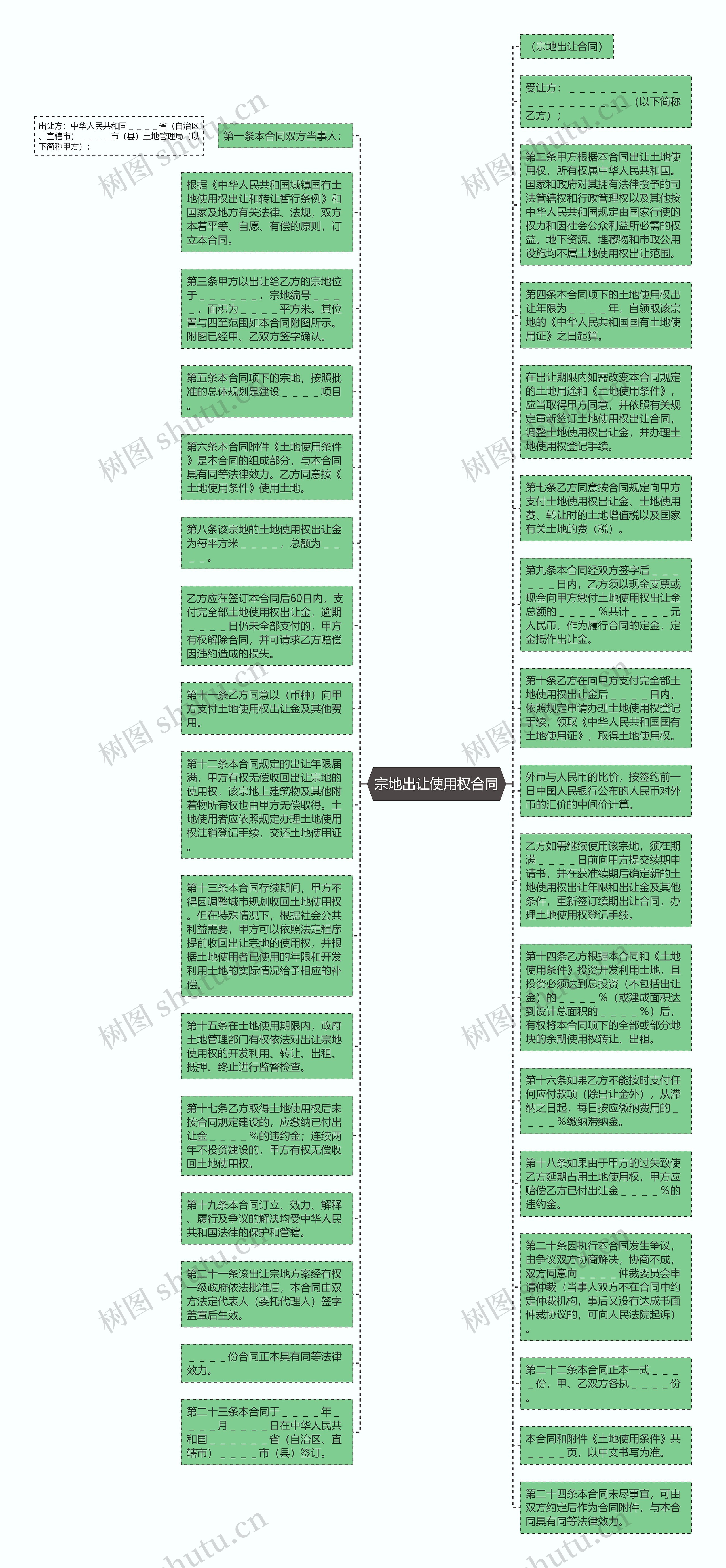 宗地出让使用权合同思维导图