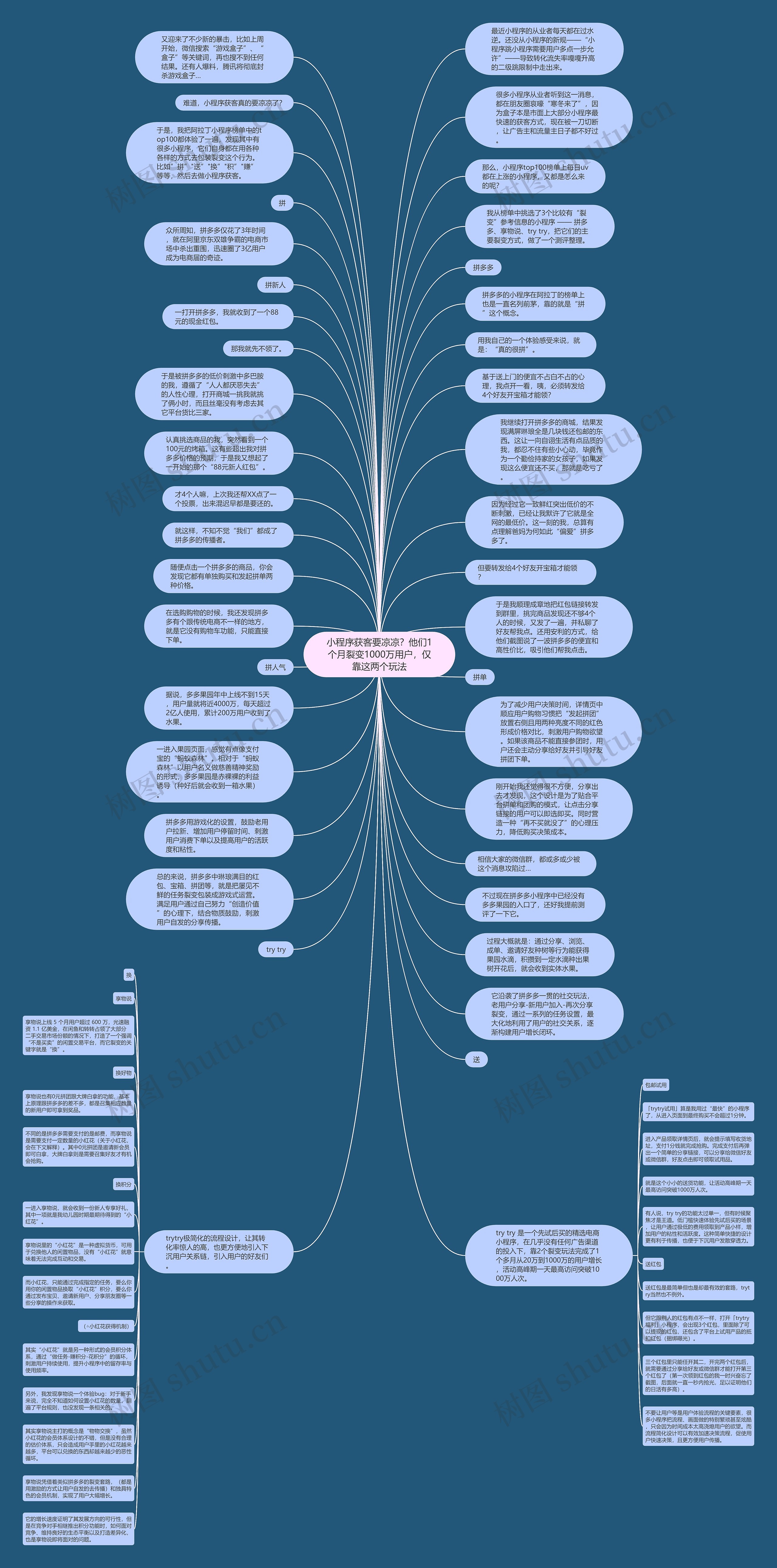 小程序获客要凉凉？他们1个月裂变1000万用户，仅靠这两个玩法思维导图
