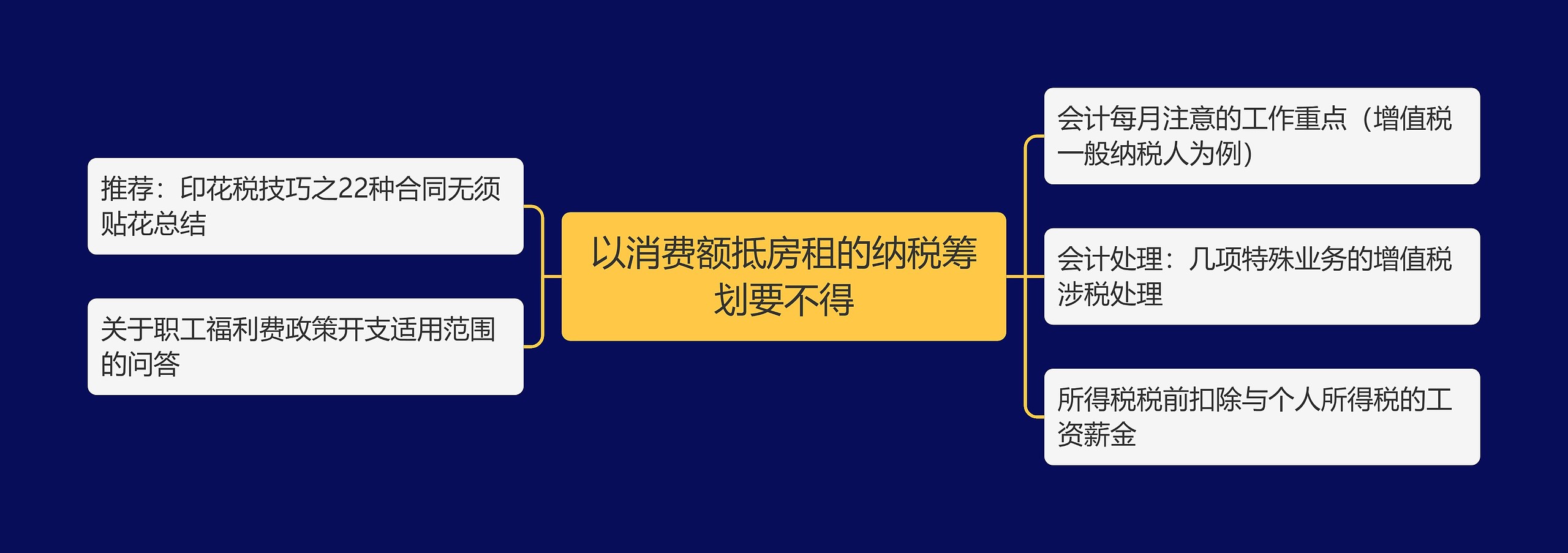 以消费额抵房租的纳税筹划要不得