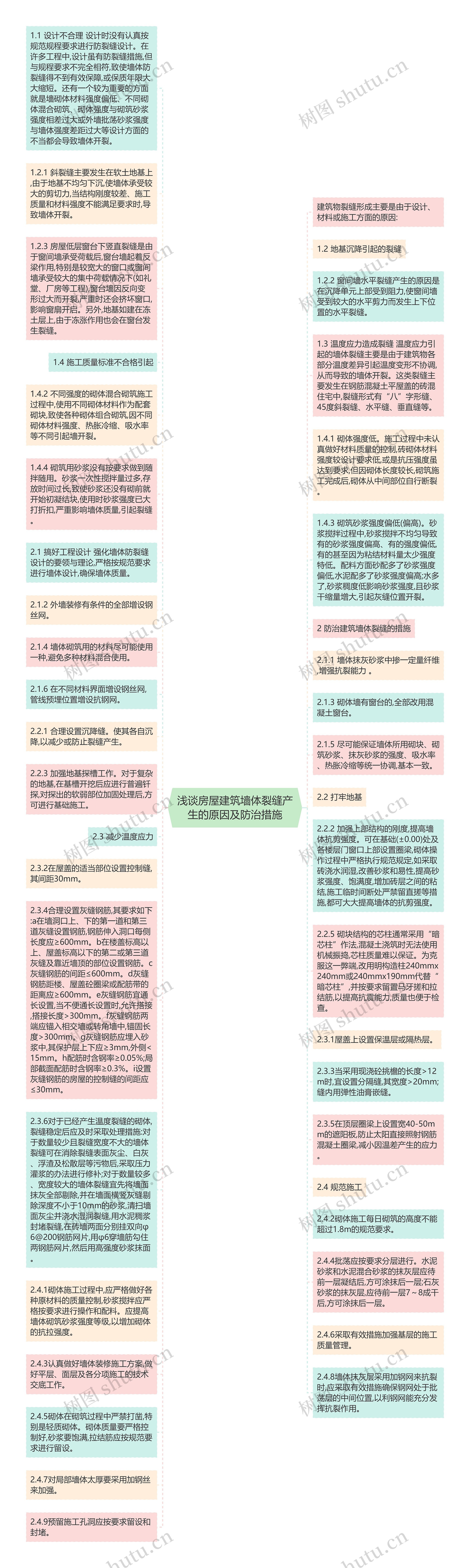 浅谈房屋建筑墙体裂缝产生的原因及防治措施