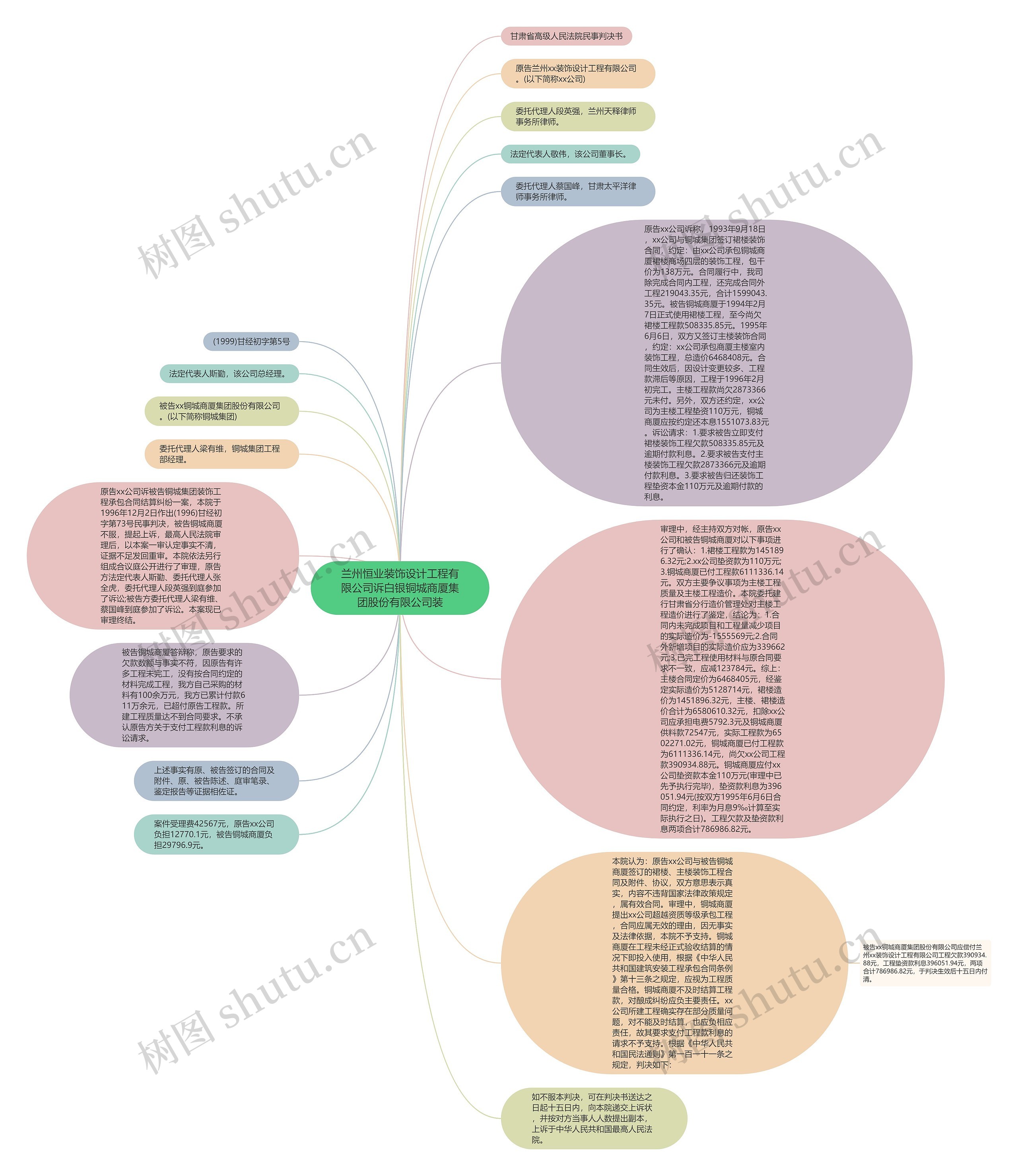兰州恒业装饰设计工程有限公司诉白银铜城商厦集团股份有限公司装思维导图