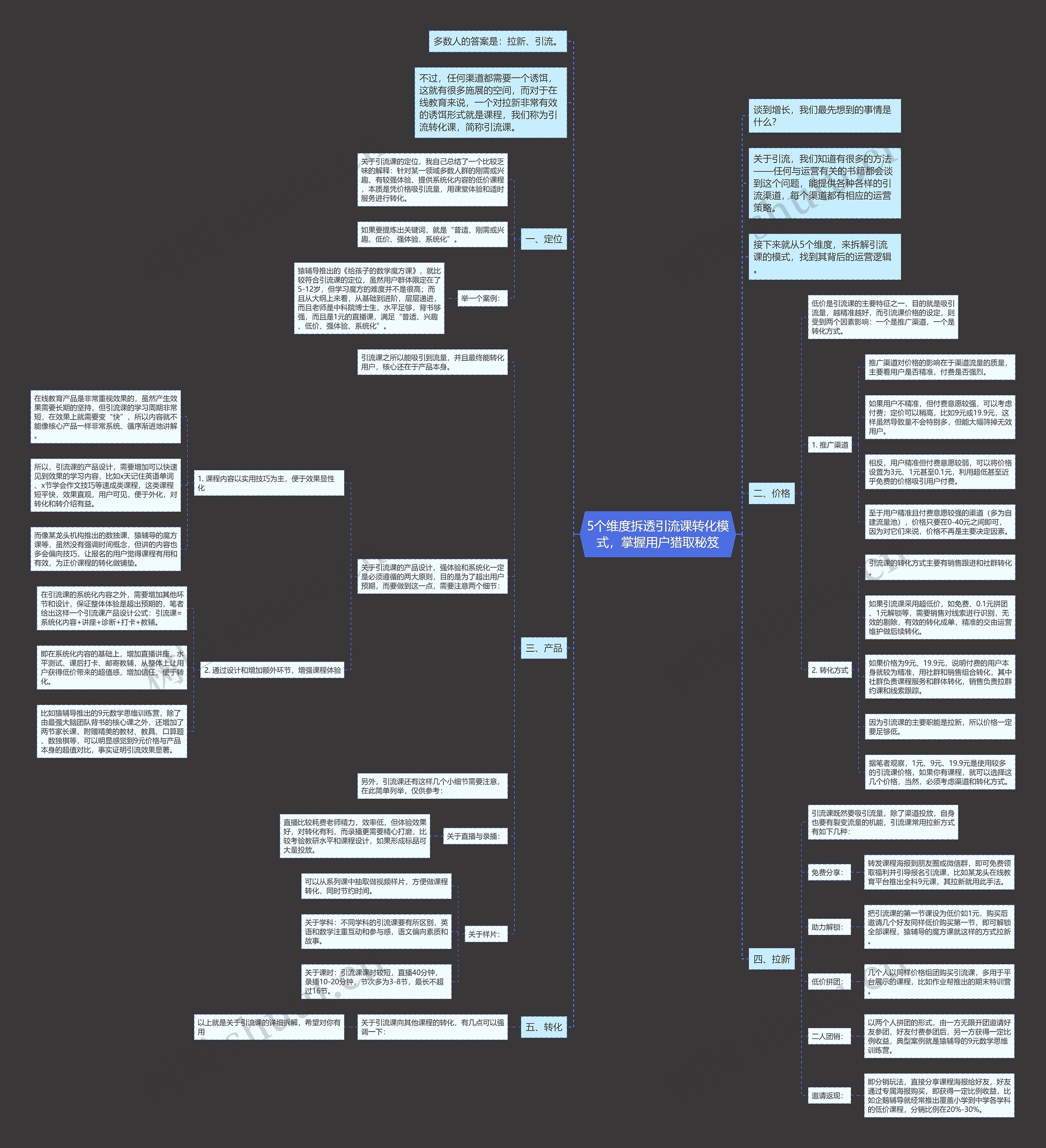 5个维度拆透引流课转化模式，掌握用户猎取秘笈