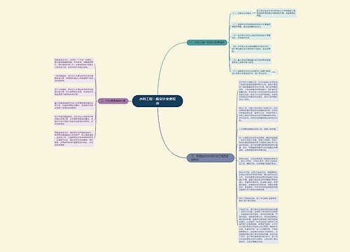 水利工程一般设计变更程序