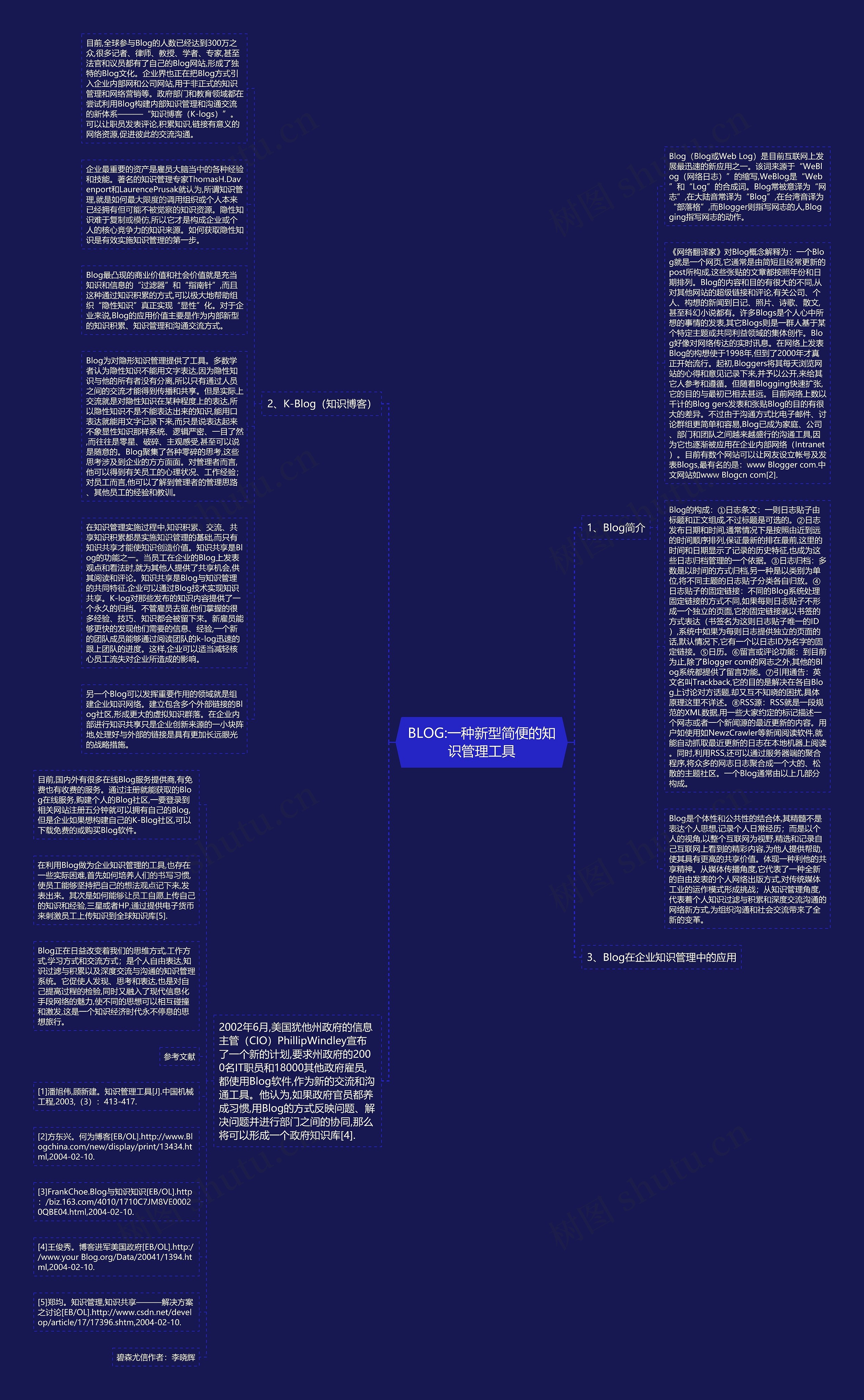 BLOG:一种新型简便的知识管理工具思维导图高清图 BLOG:一种新型简便的知识管理工具思维导图
