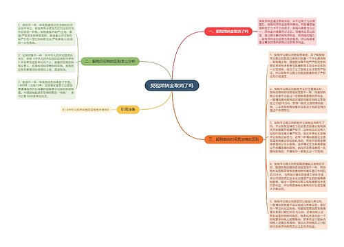 契税滞纳金取消了吗