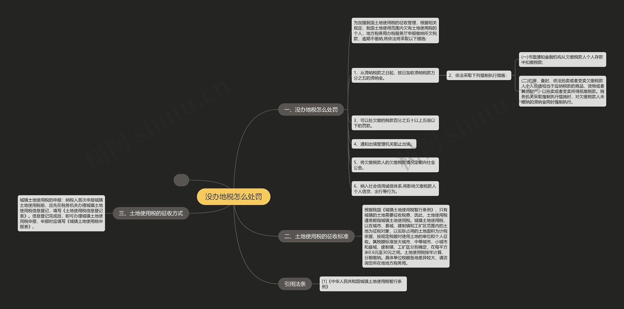 没办地税怎么处罚思维导图