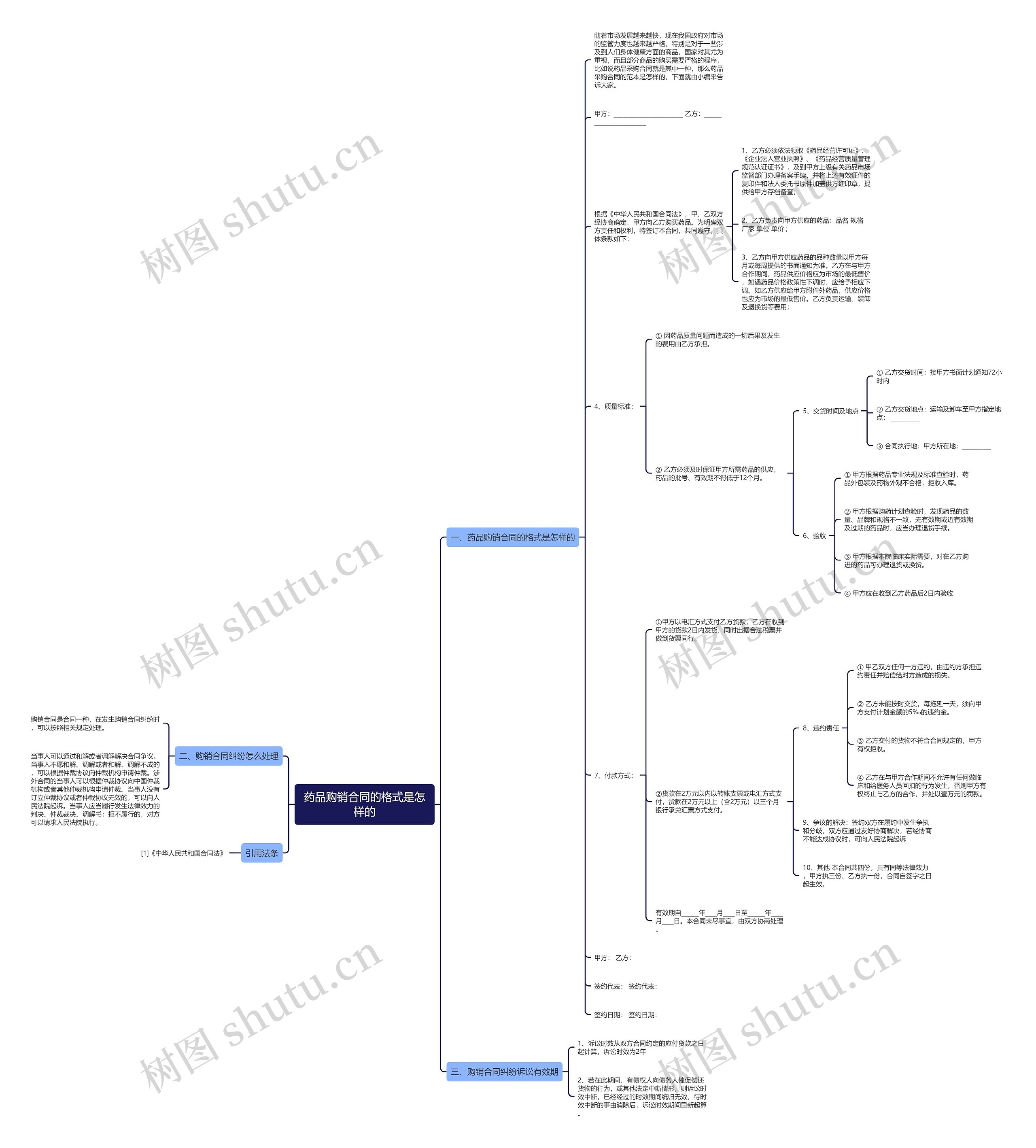 药品购销合同的格式是怎样的 药品购销合同的格式是怎样的
