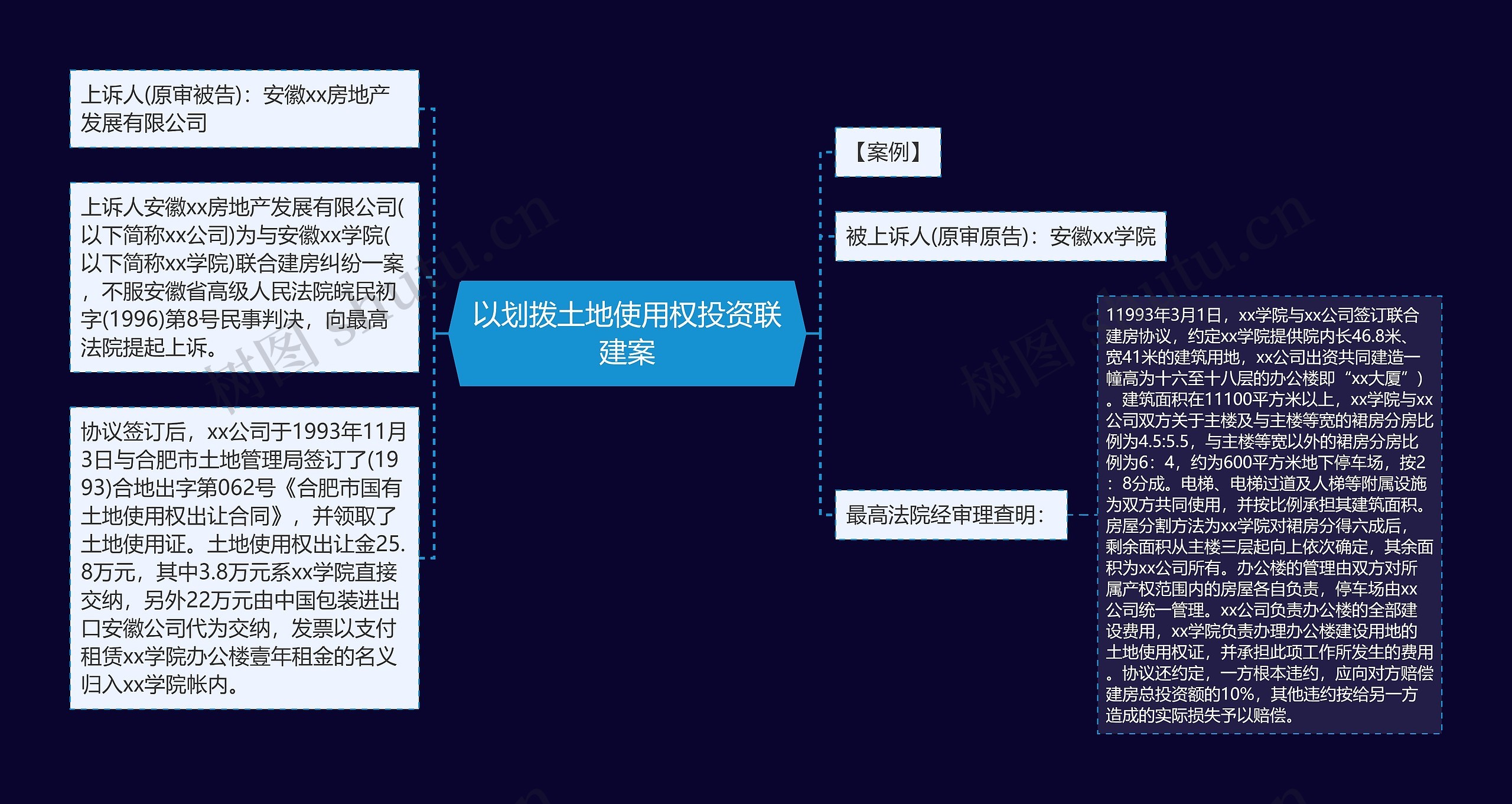 以划拨土地使用权投资联建案