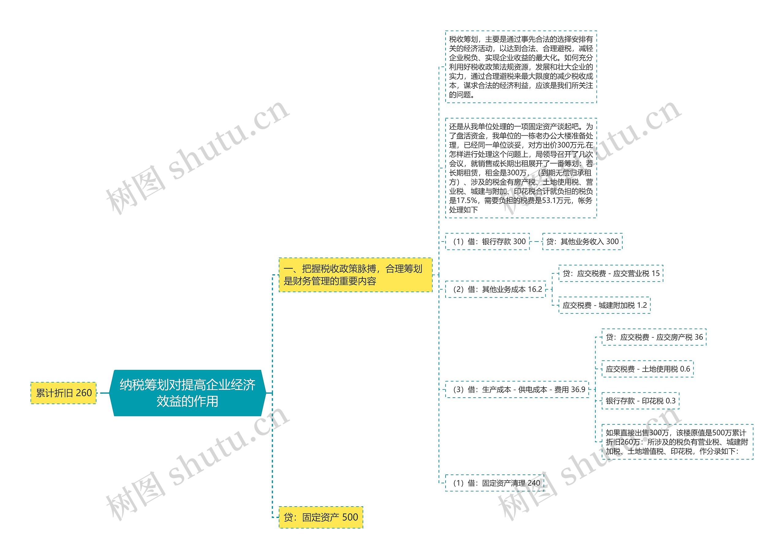 纳税筹划对提高企业经济效益的作用