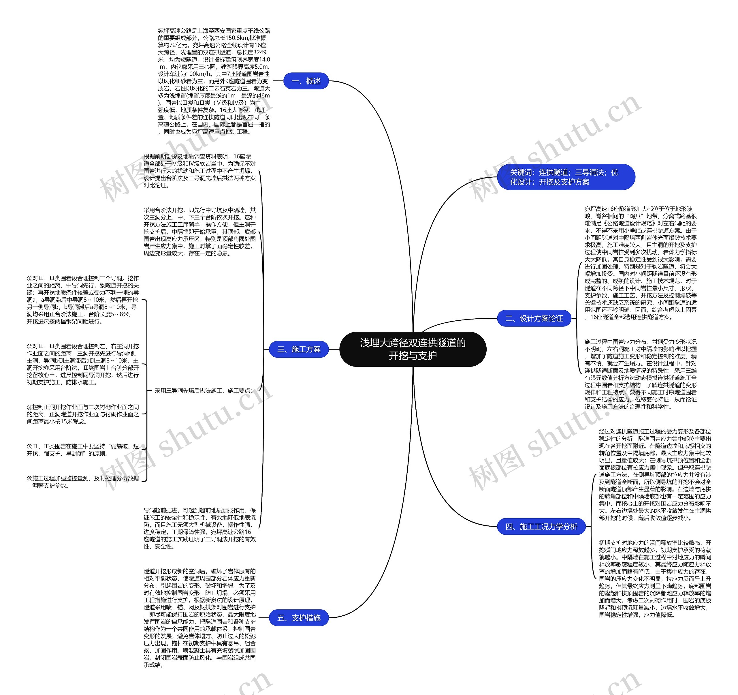 浅埋大跨径双连拱隧道的开挖与支护思维导图