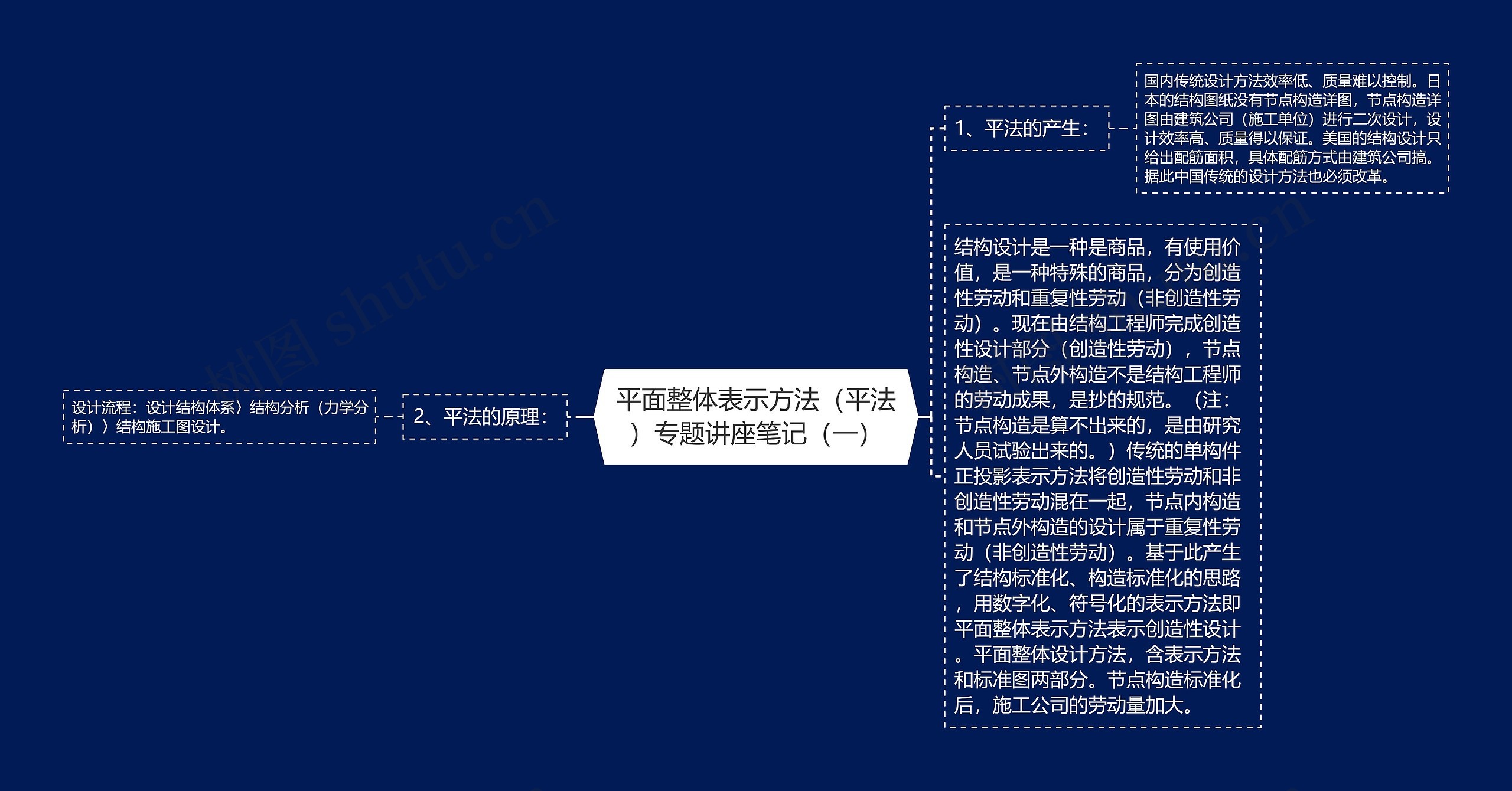 平面整体表示方法（平法）专题讲座笔记（一）思维导图