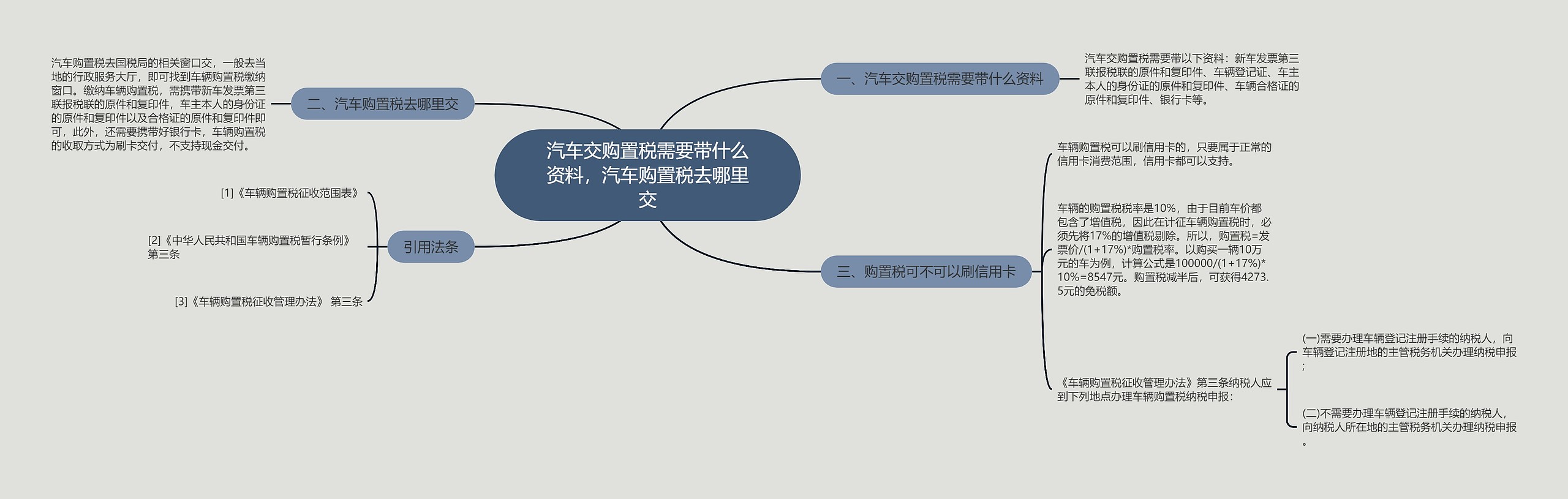 汽车交购置税需要带什么资料，汽车购置税去哪里交