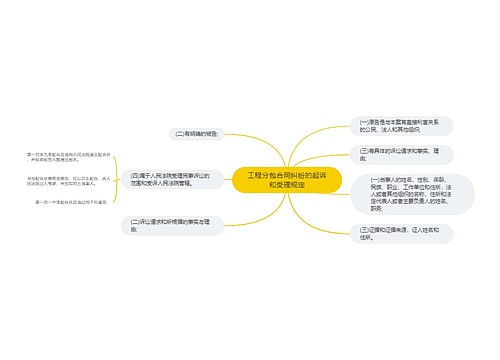 工程分包合同纠纷的起诉和受理规定