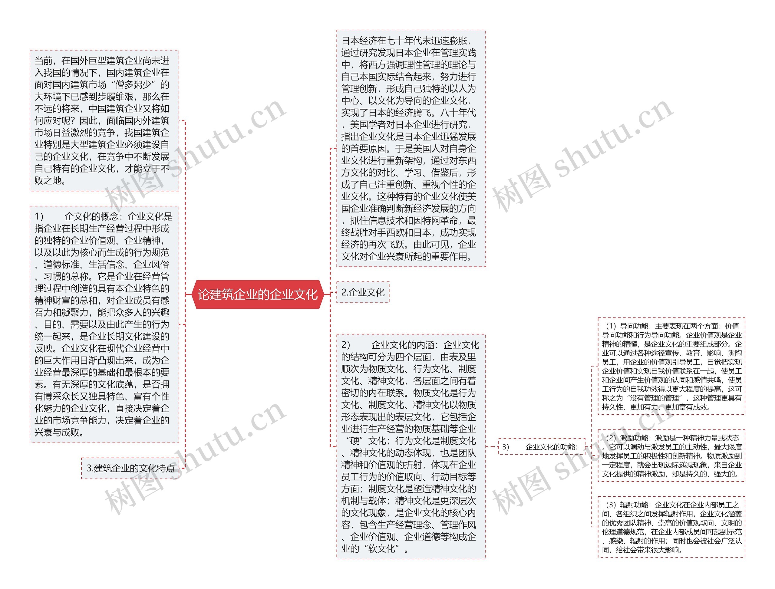 论建筑企业的企业文化