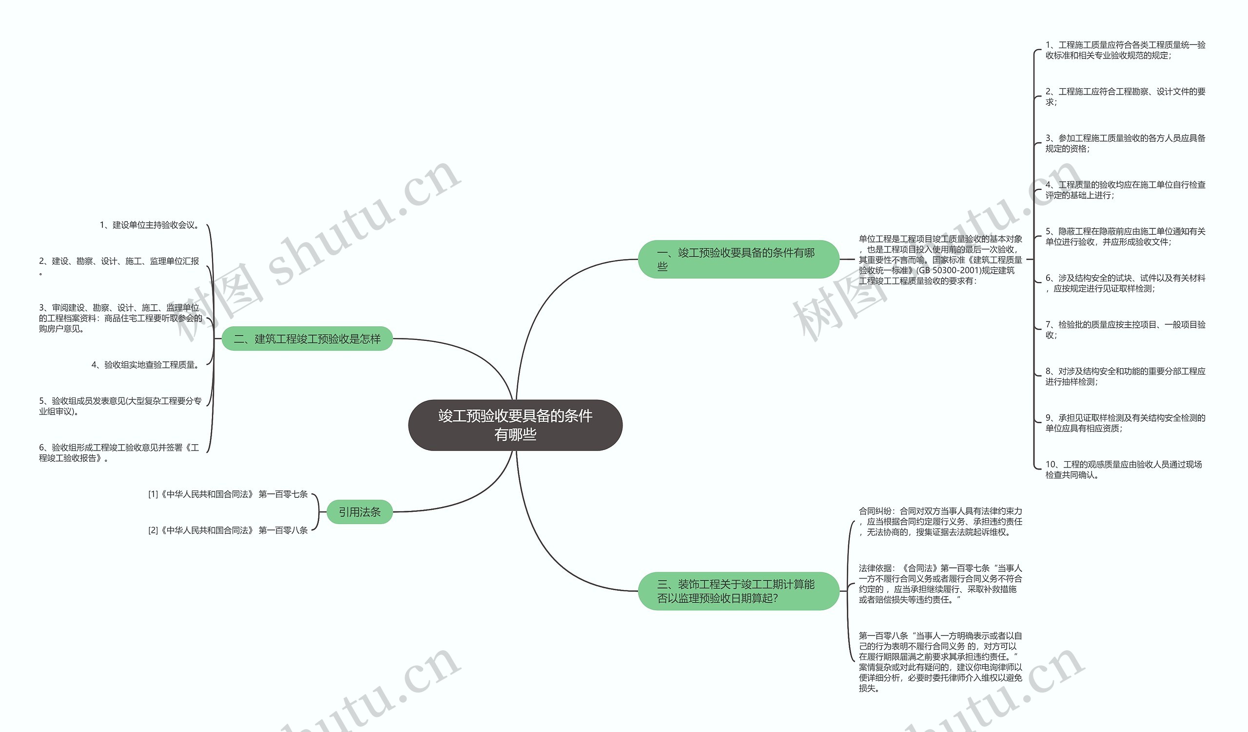 竣工预验收要具备的条件有哪些思维导图