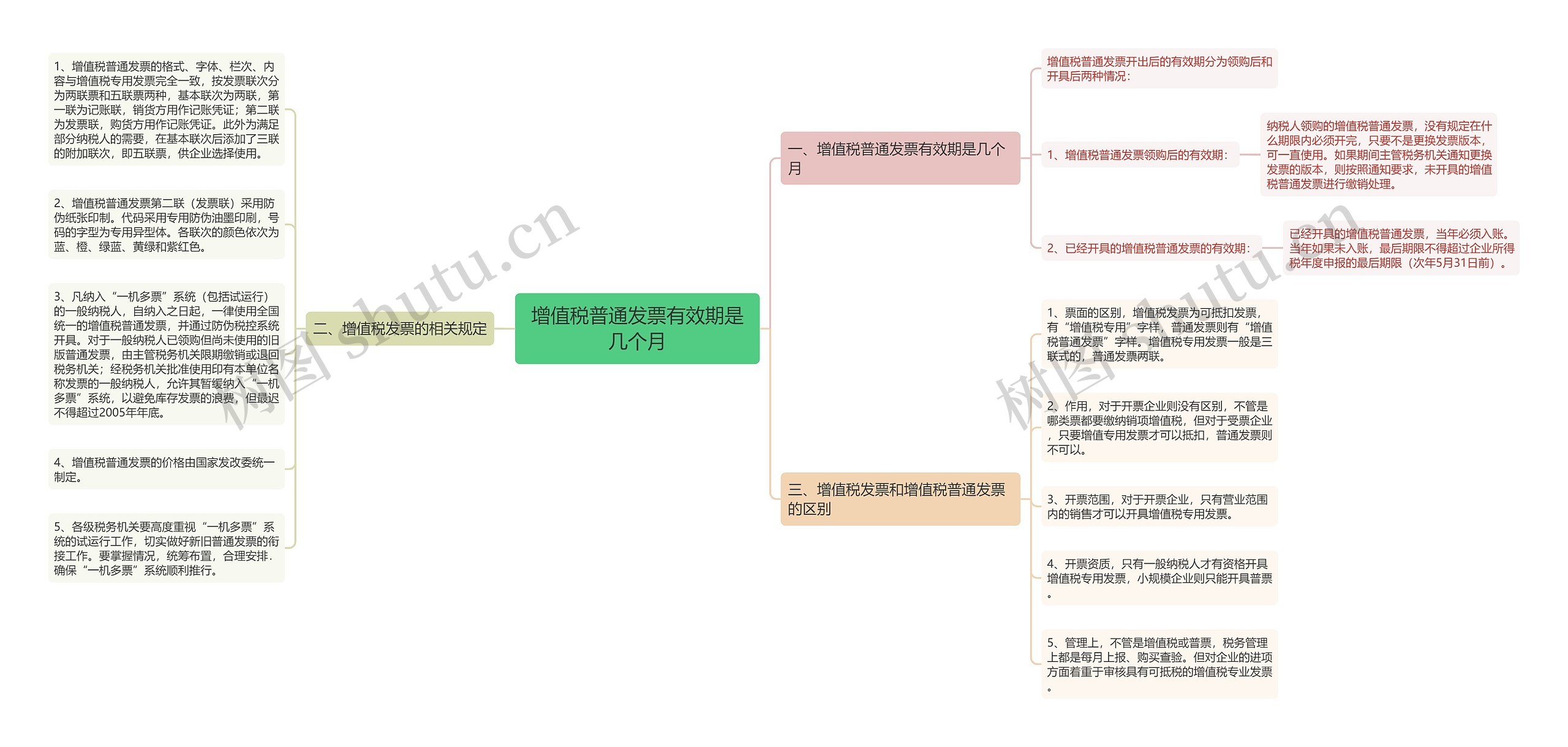 增值税普通发票有效期是几个月