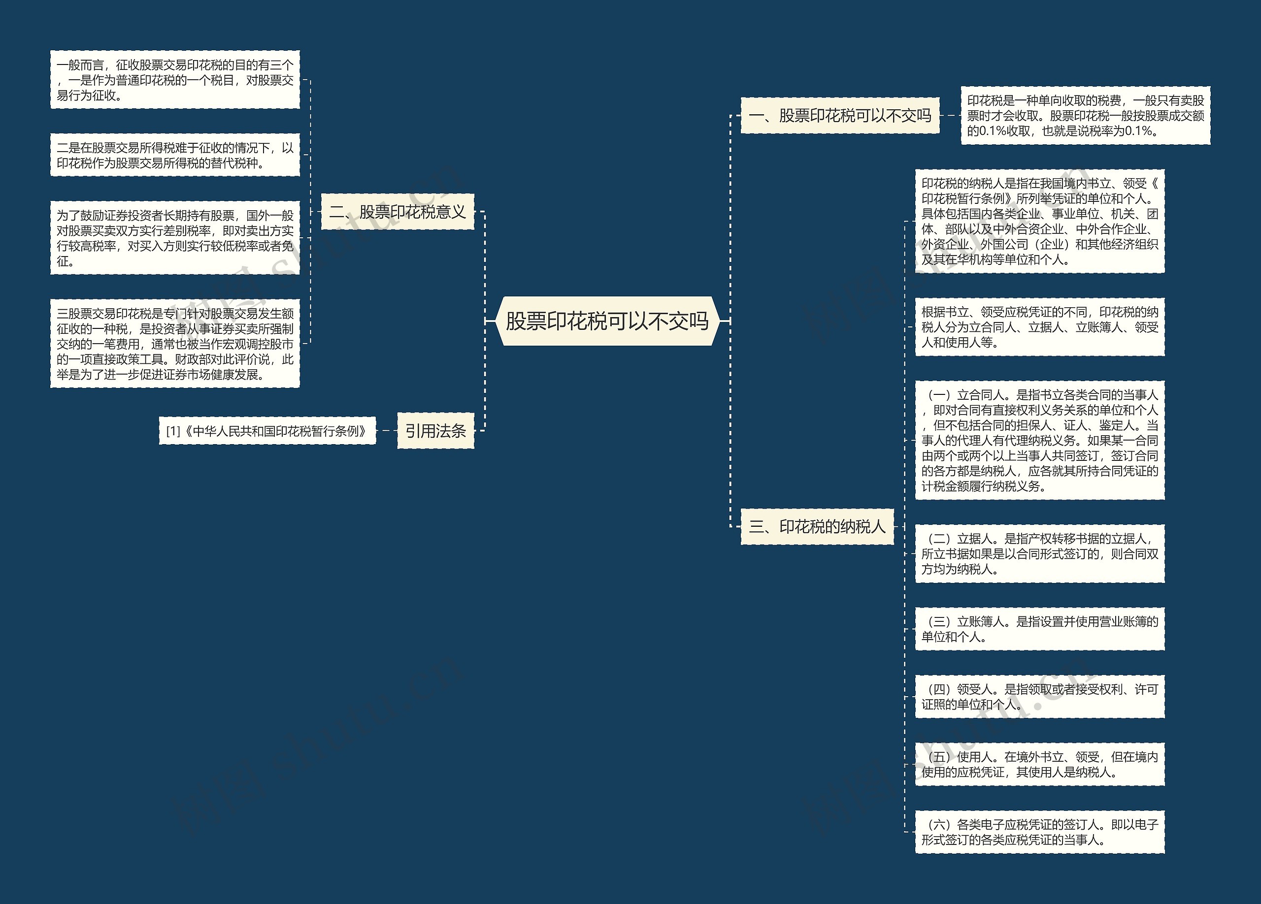 股票印花税可以不交吗思维导图