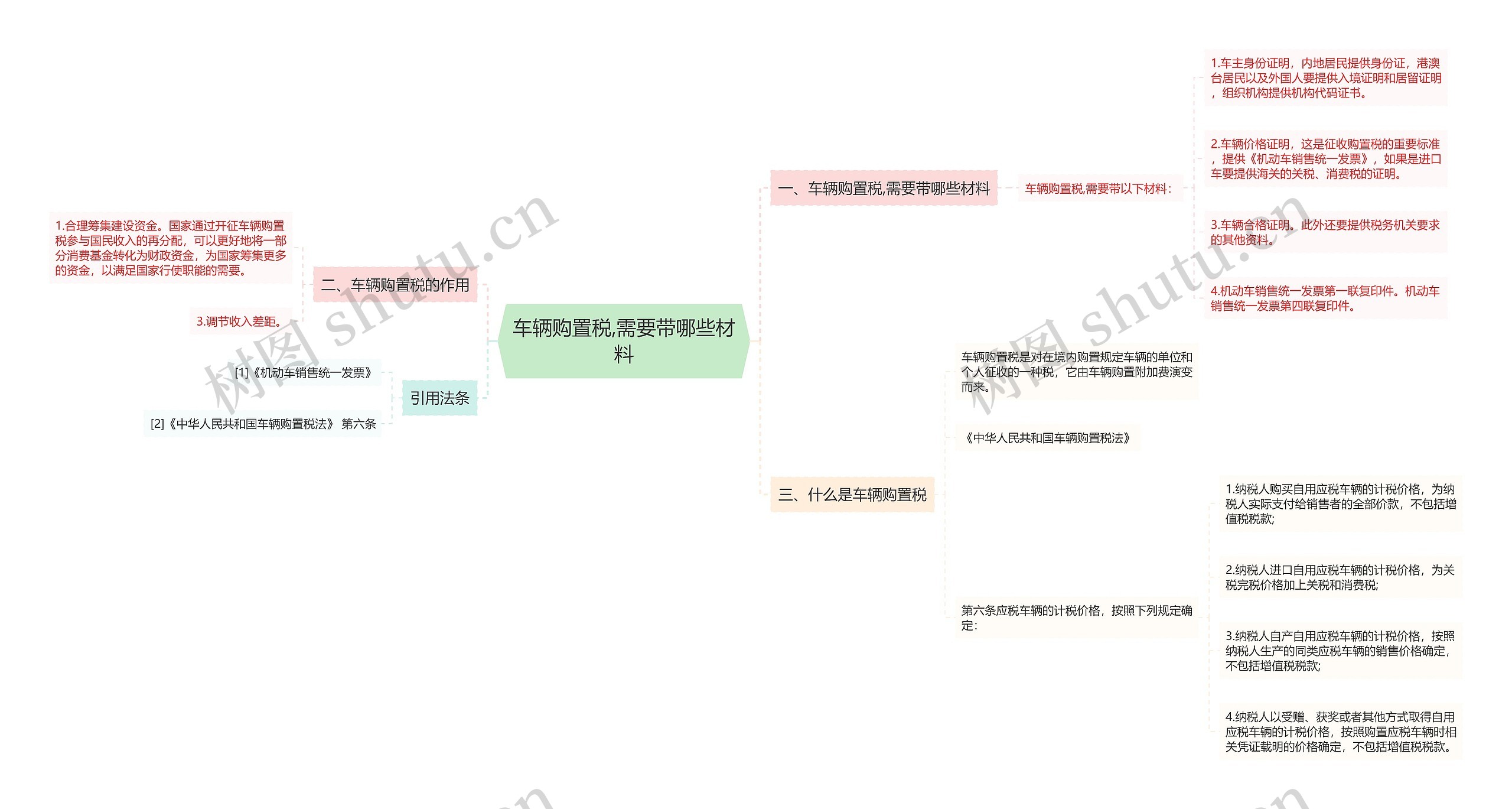 车辆购置税,需要带哪些材料思维导图