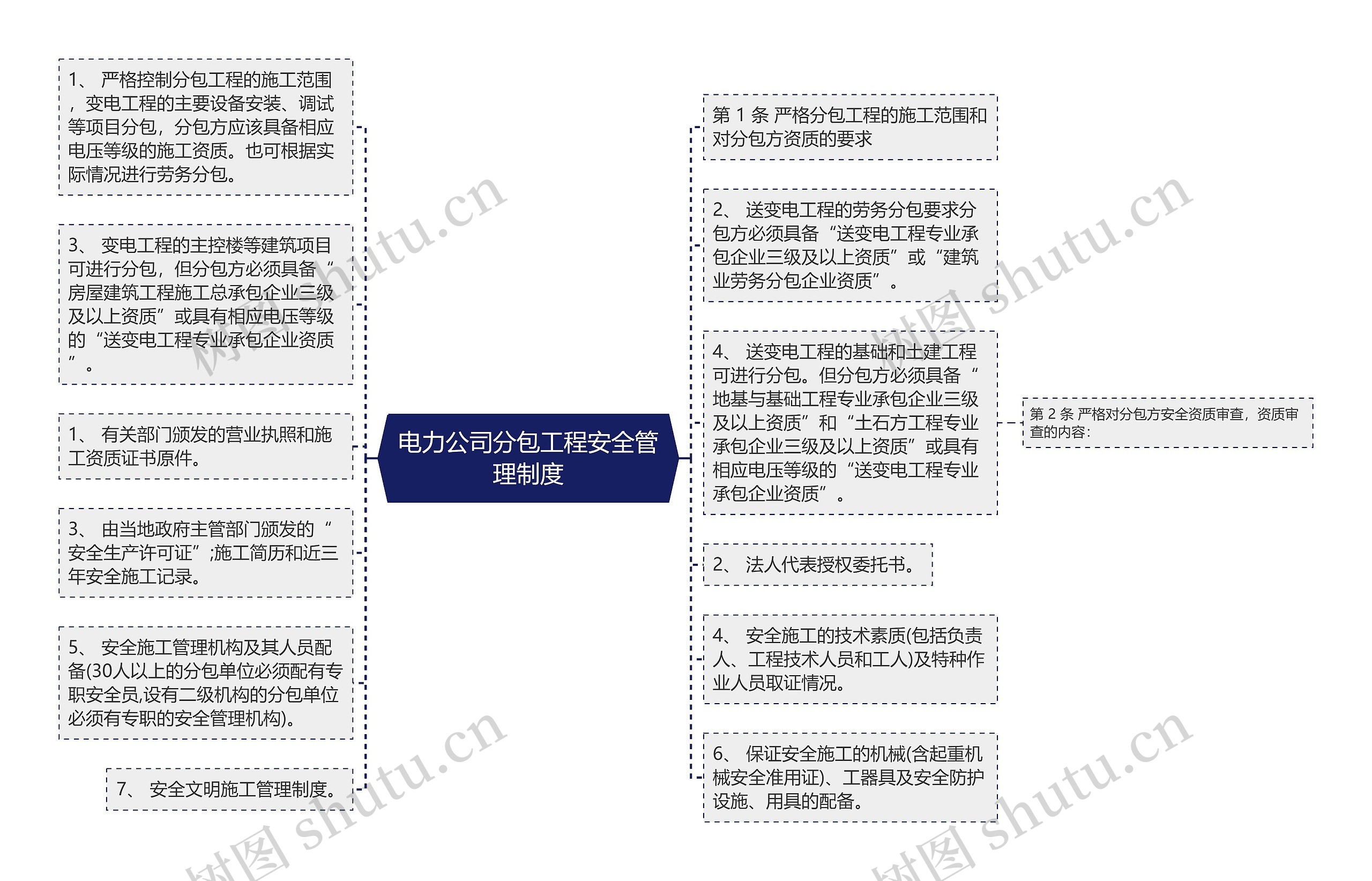 电力公司分包工程安全管理制度