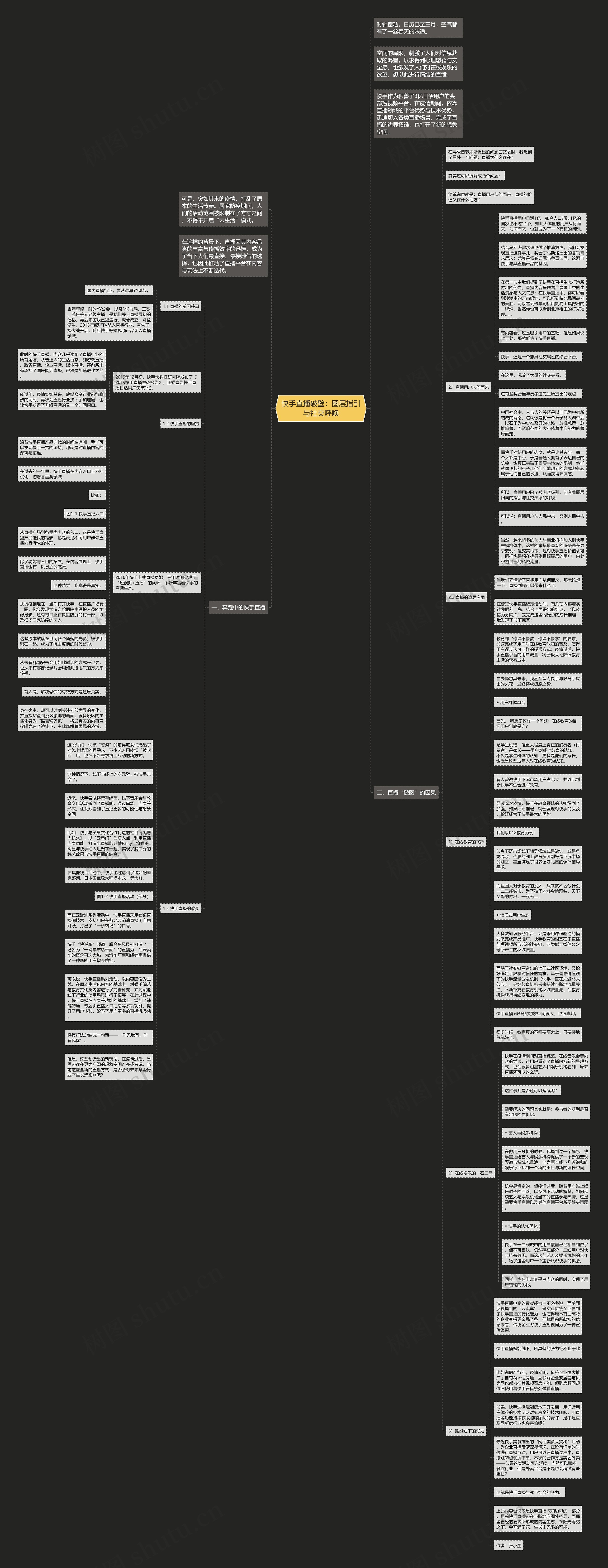 快手直播破壁：圈层指引与社交呼唤思维导图