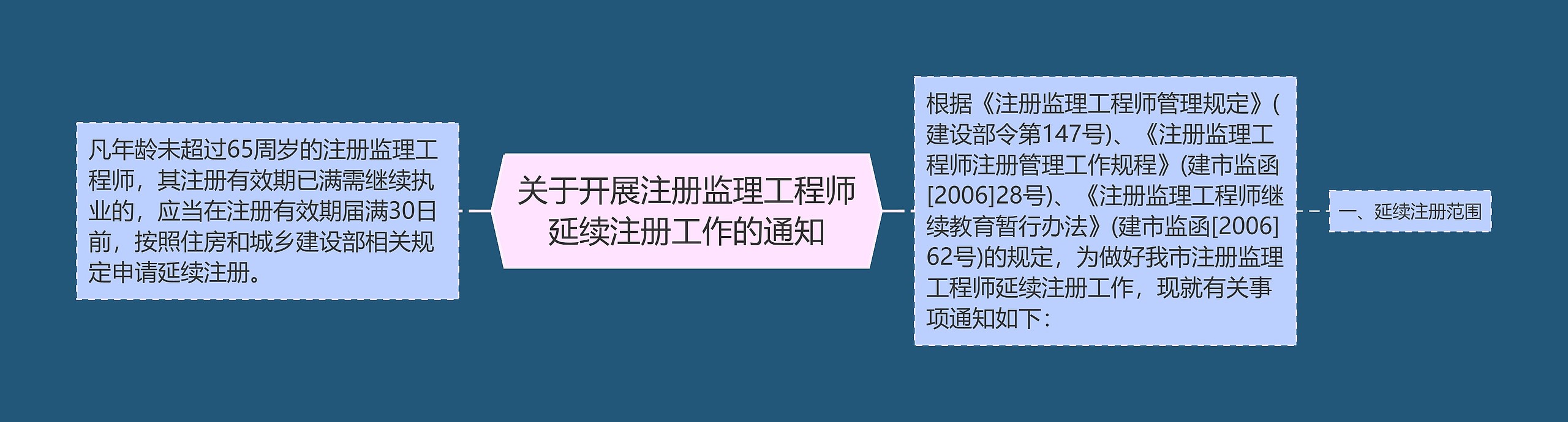 关于开展注册监理工程师延续注册工作的通知