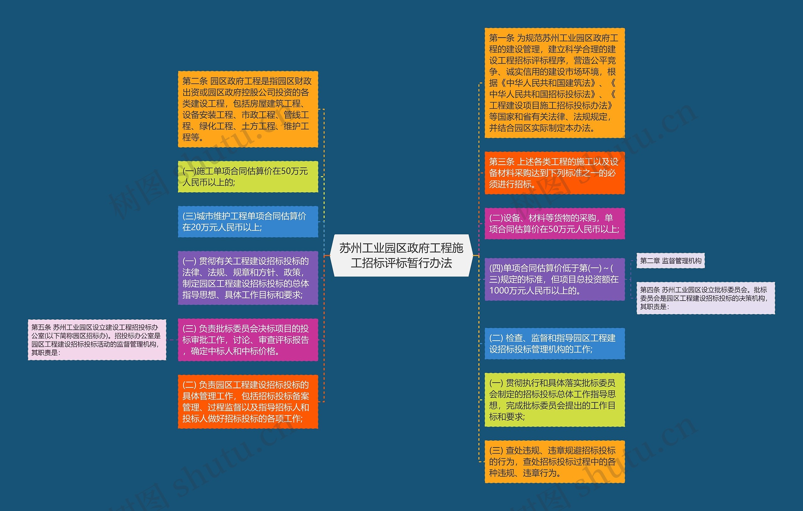 苏州工业园区政府工程施工招标评标暂行办法