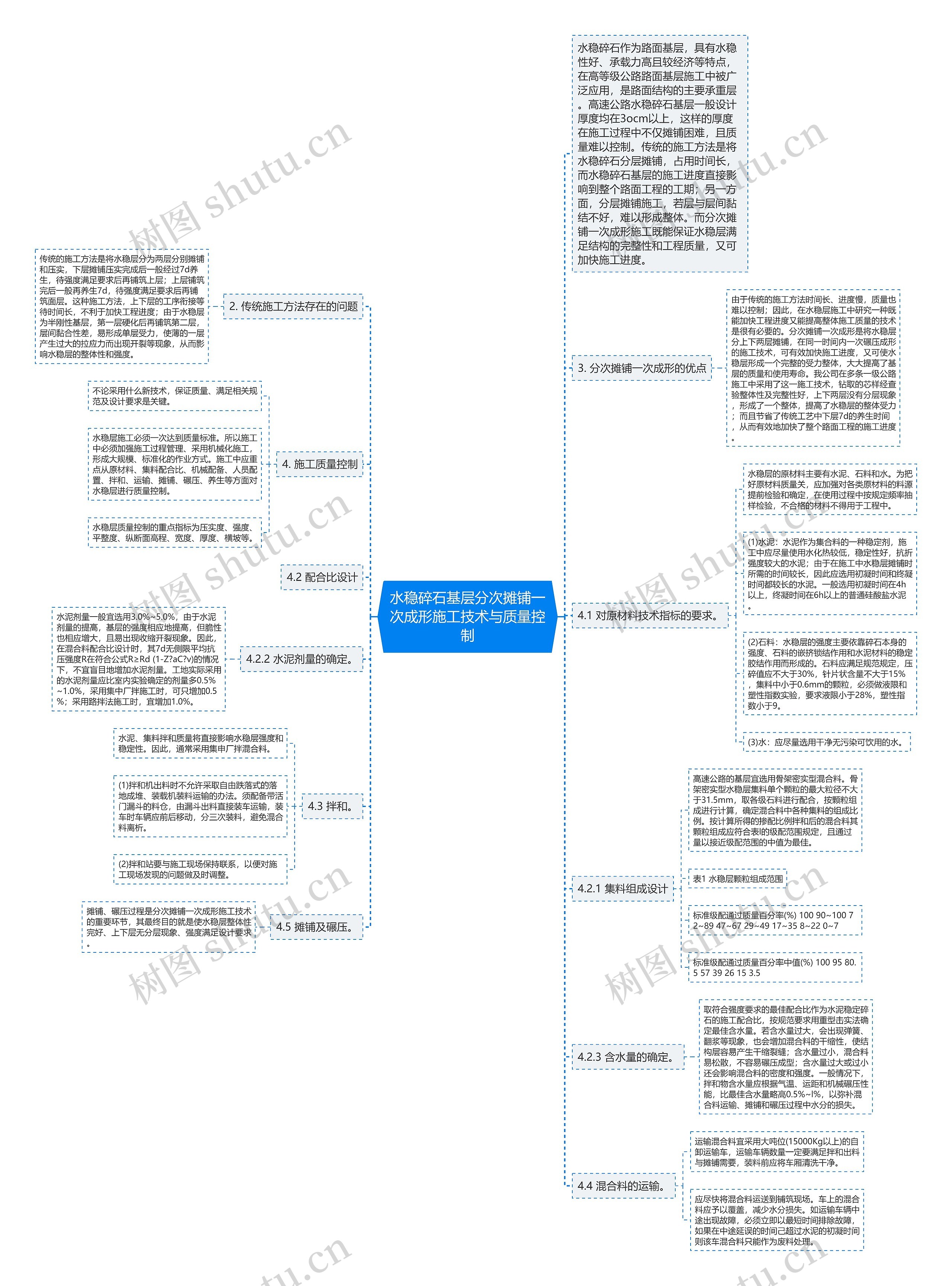 水稳碎石基层分次摊铺一次成形施工技术与质量控制思维导图