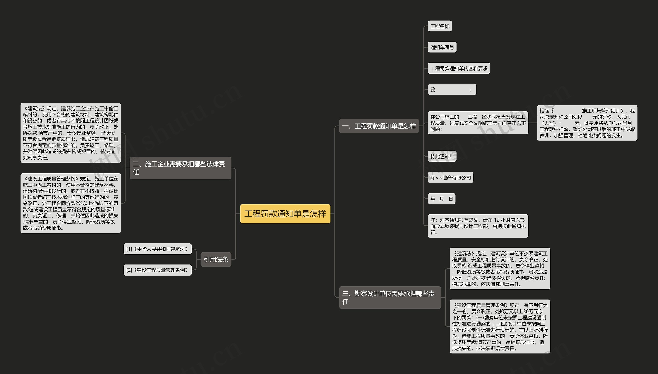 工程罚款通知单是怎样 工程罚款通知单是怎样