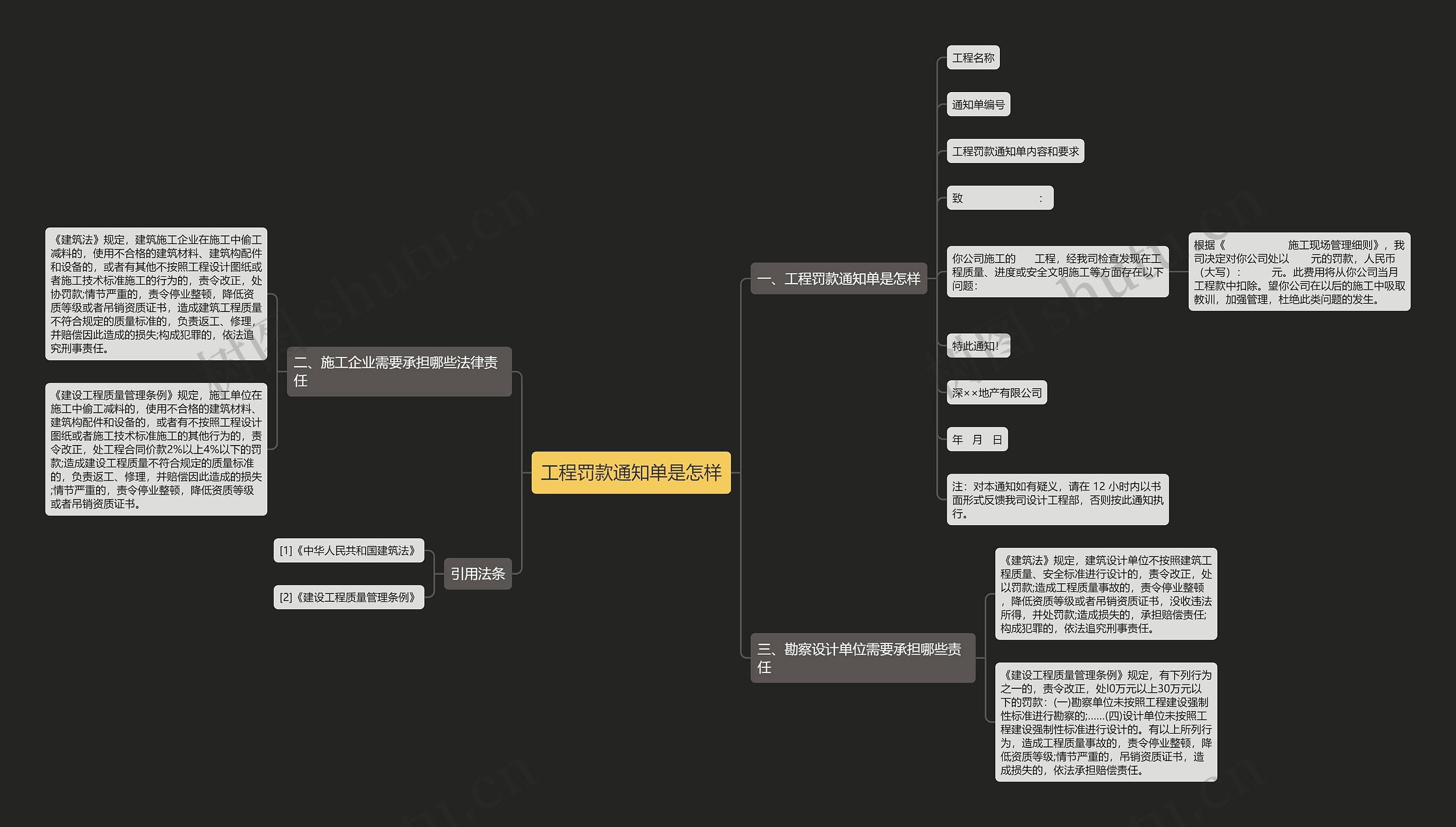 工程罚款通知单是怎样思维导图