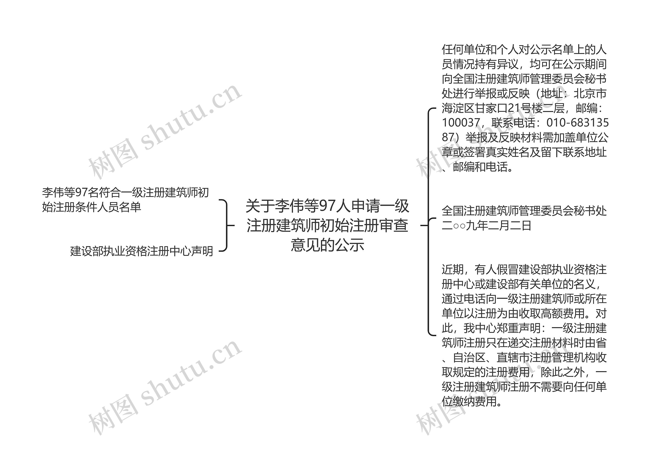 关于李伟等97人申请一级注册建筑师初始注册审查意见的公示思维导图