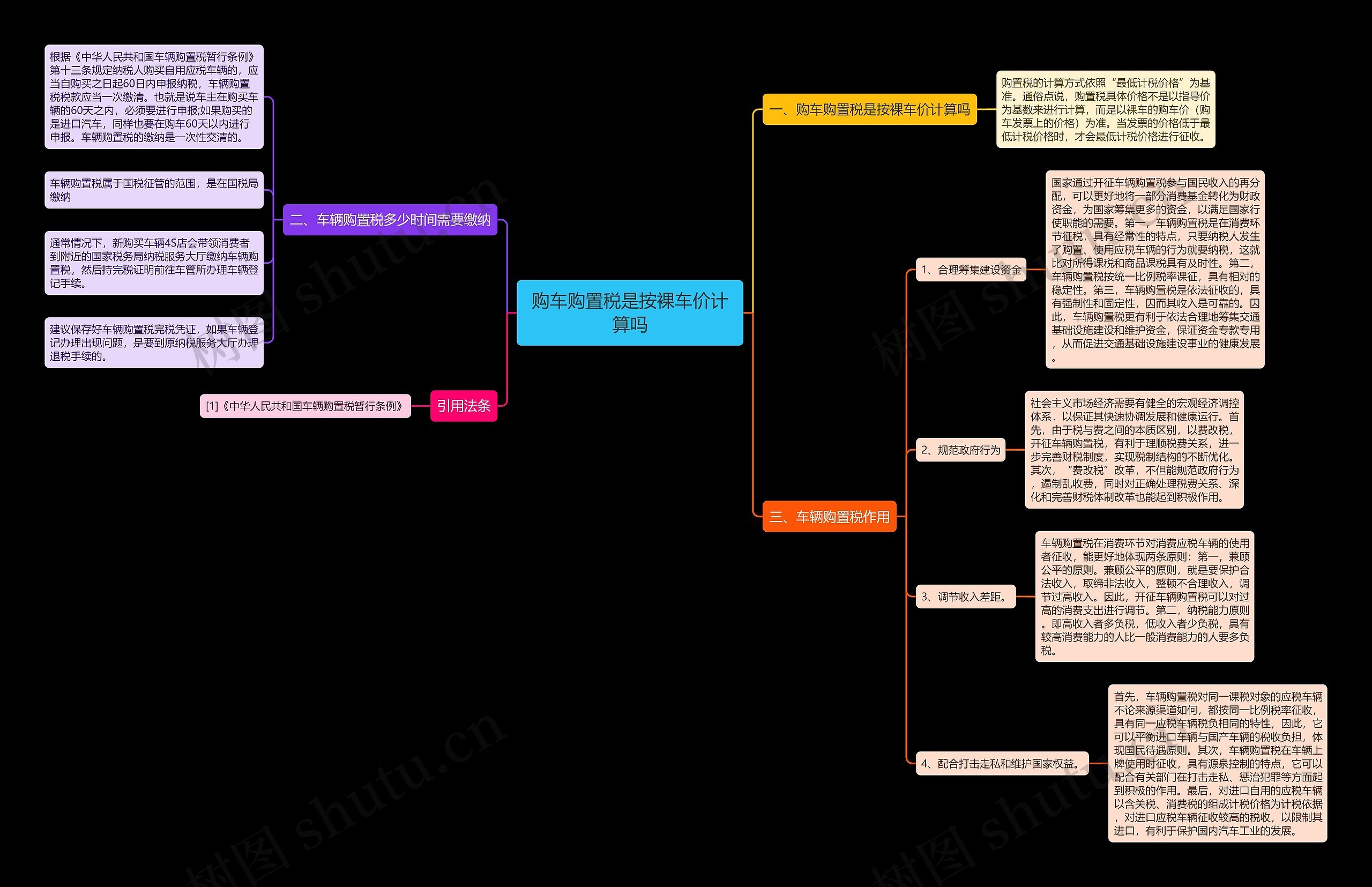 购车购置税是按裸车价计算吗 购车购置税是按裸车价计算吗