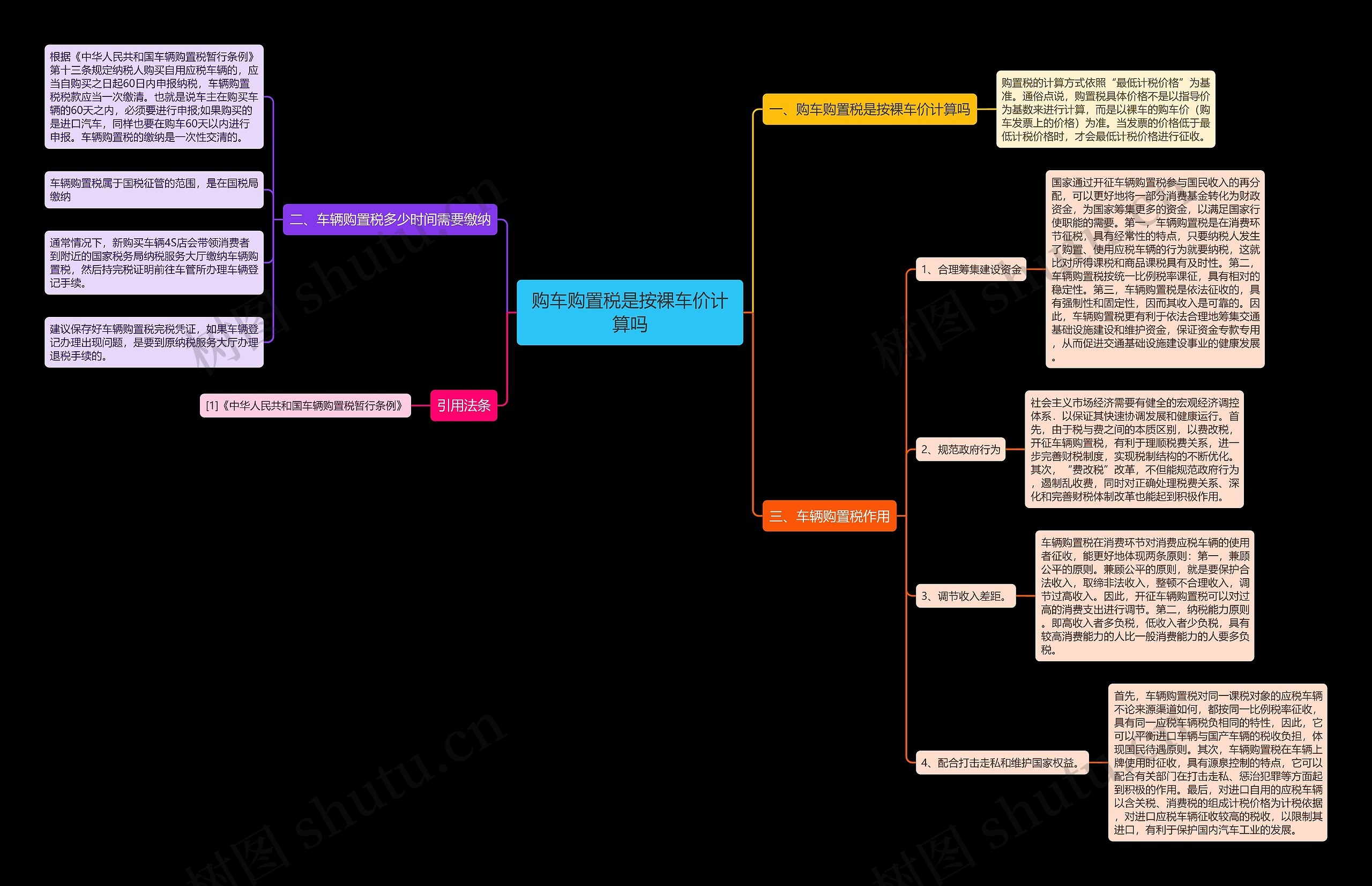 购车购置税是按裸车价计算吗思维导图